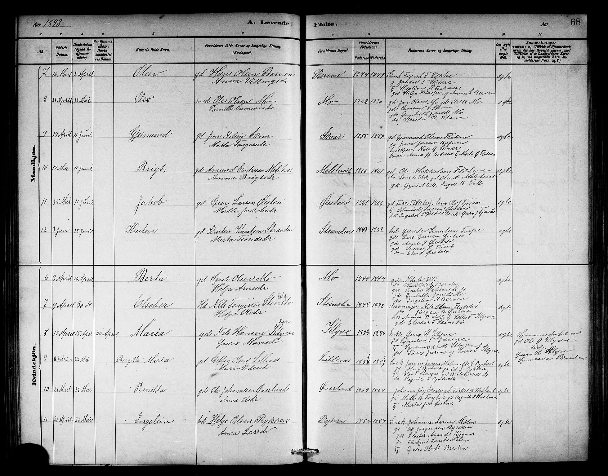 Kvam sokneprestembete, AV/SAB-A-76201/H/Hab: Klokkerbok nr. C 3, 1881-1905, s. 68
