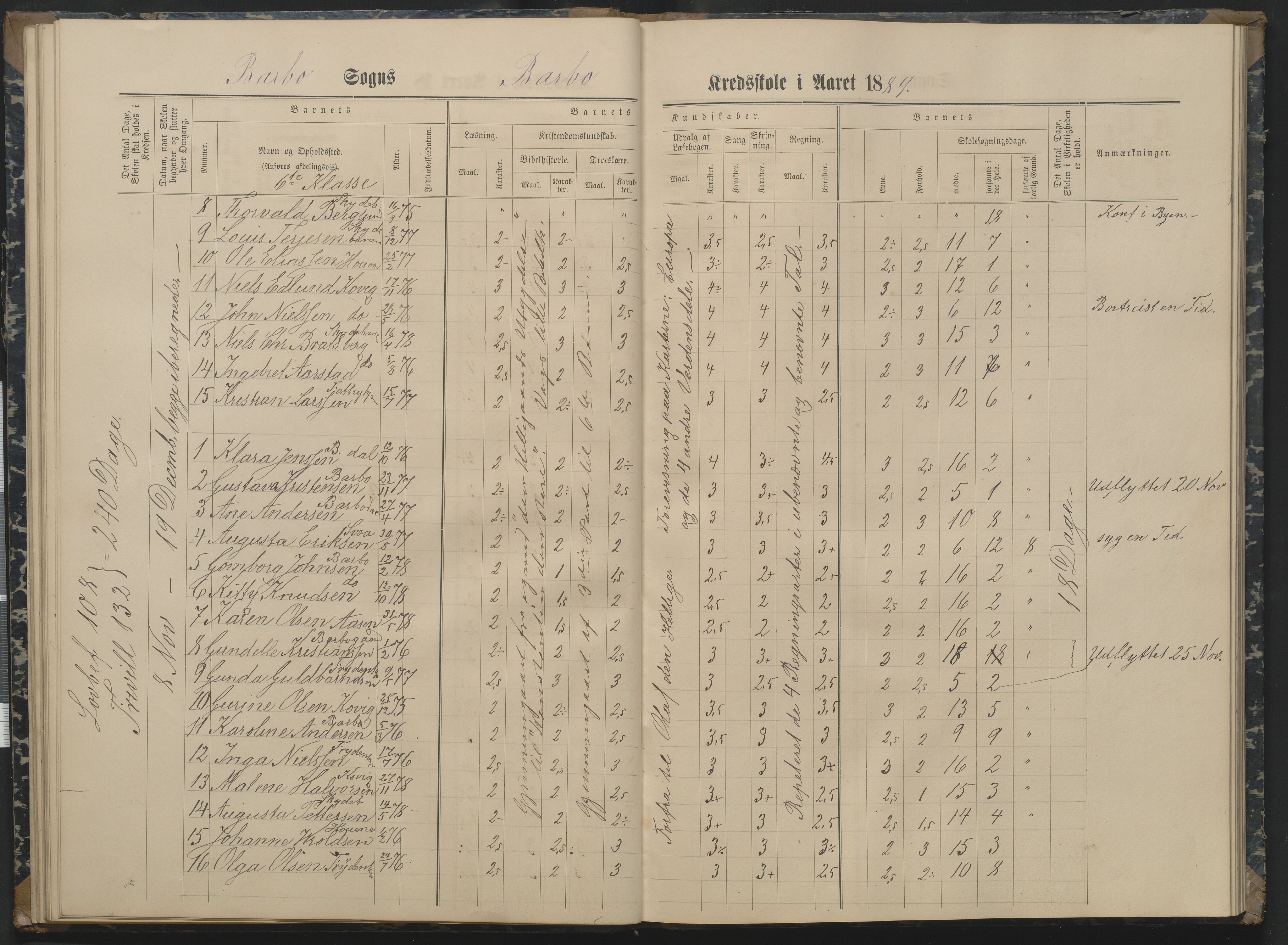 Arendal kommune, Katalog I, AAKS/KA0906-PK-I/07/L0162: Skoleprotokoll for 7. og 6. klasse, 1886-1890