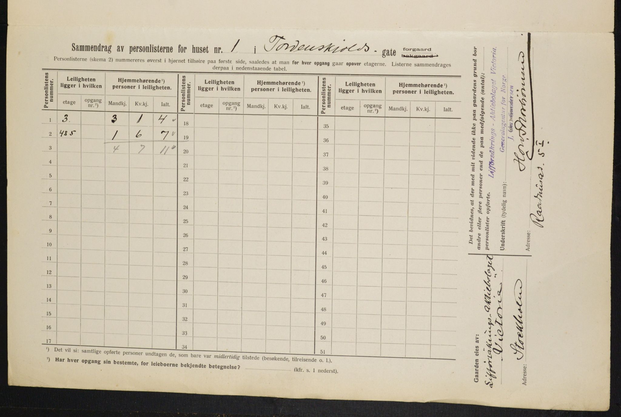 OBA, Kommunal folketelling 1.2.1913 for Kristiania, 1913, s. 113706