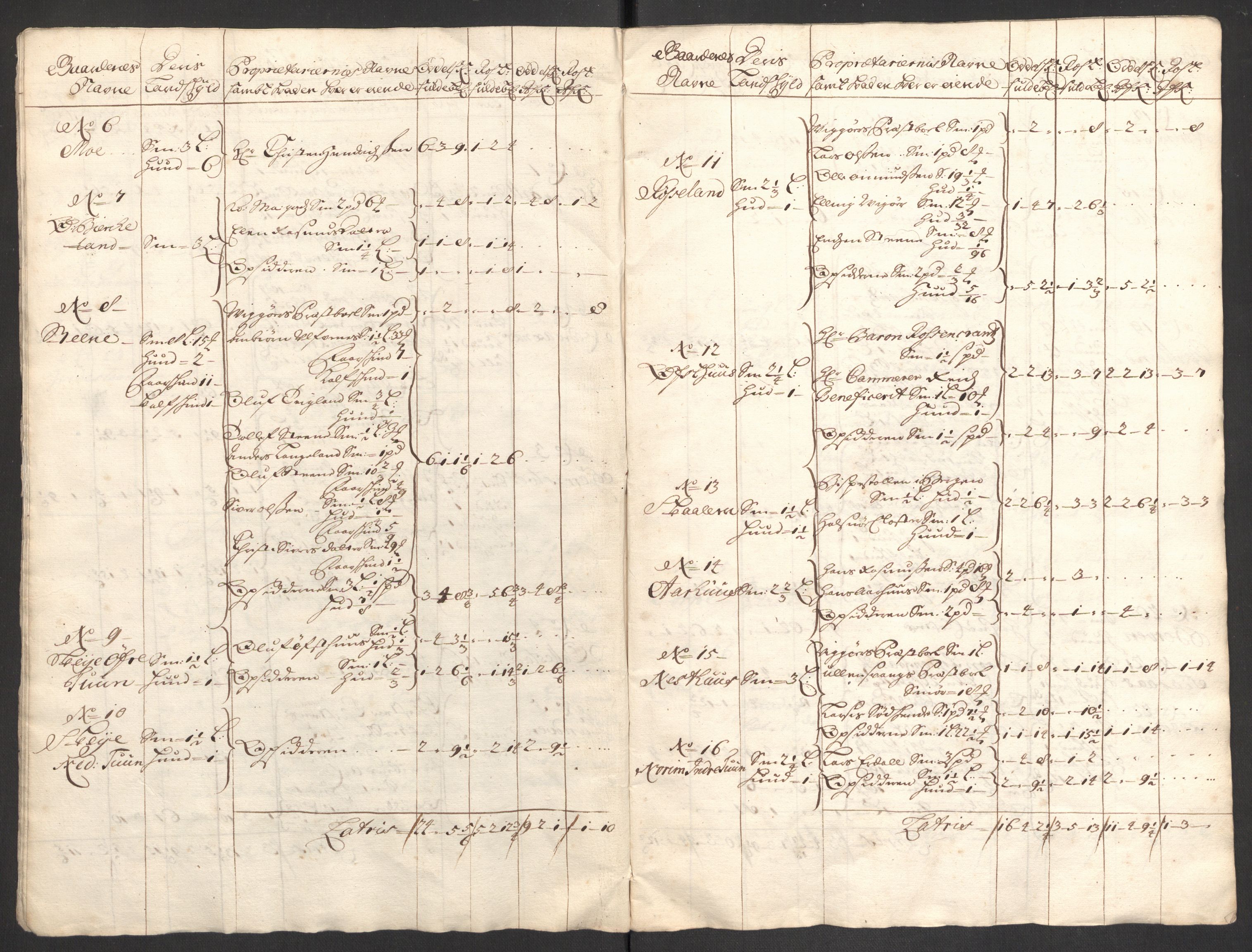Rentekammeret inntil 1814, Reviderte regnskaper, Fogderegnskap, RA/EA-4092/R48/L2979: Fogderegnskap Sunnhordland og Hardanger, 1700-1701, s. 426