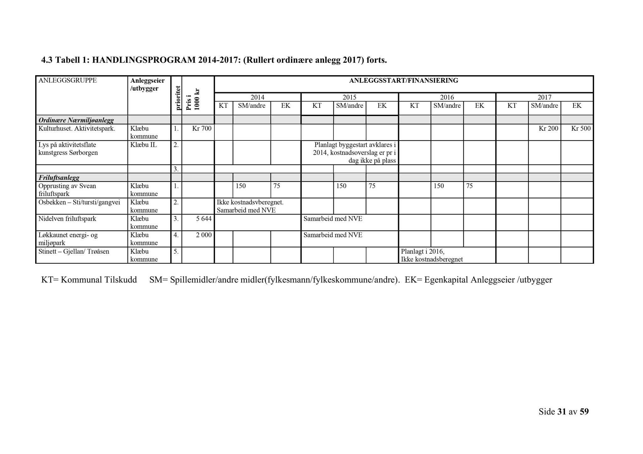 Klæbu Kommune, TRKO/KK/02-FS/L009: Formannsskapet - Møtedokumenter, 2016, s. 3832