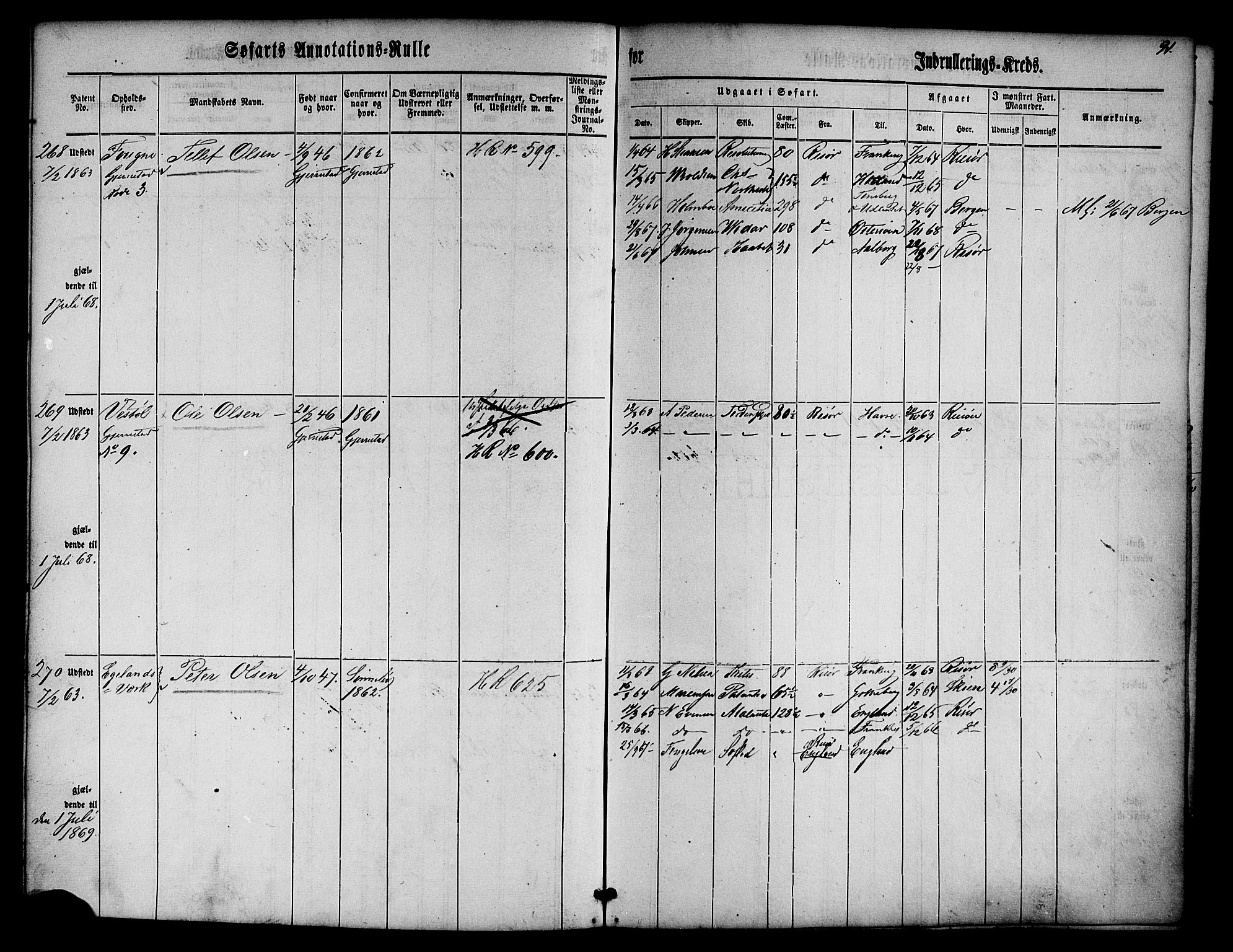 Risør mønstringskrets, SAK/2031-0010/F/Fa/L0001: Annotasjonsrulle nr 1-435 med register, D-1, 1860-1865, s. 110