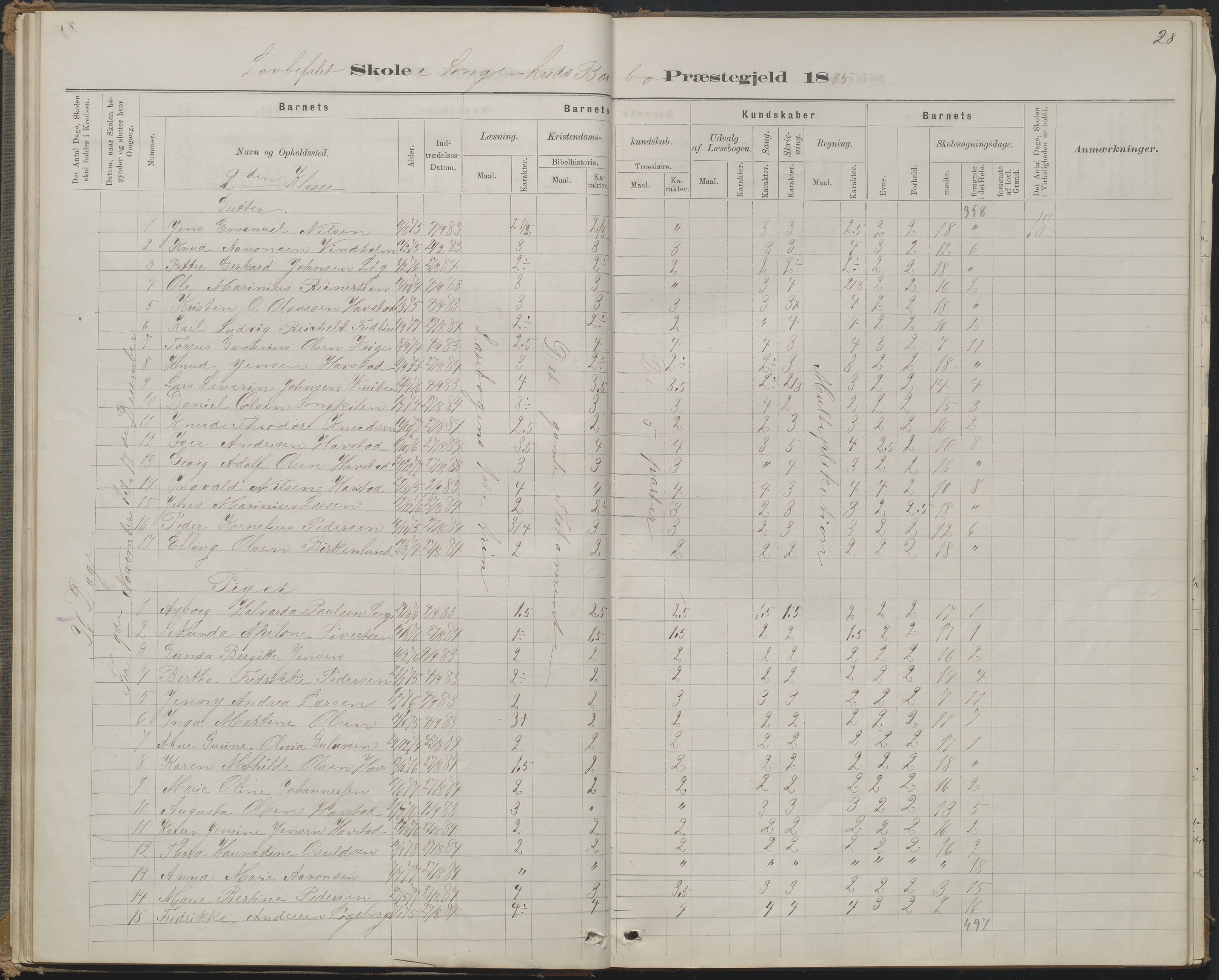 Arendal kommune, Katalog I, AAKS/KA0906-PK-I/07/L0368: Karakterprotokol lærerens skole, 1880-1893, s. 28