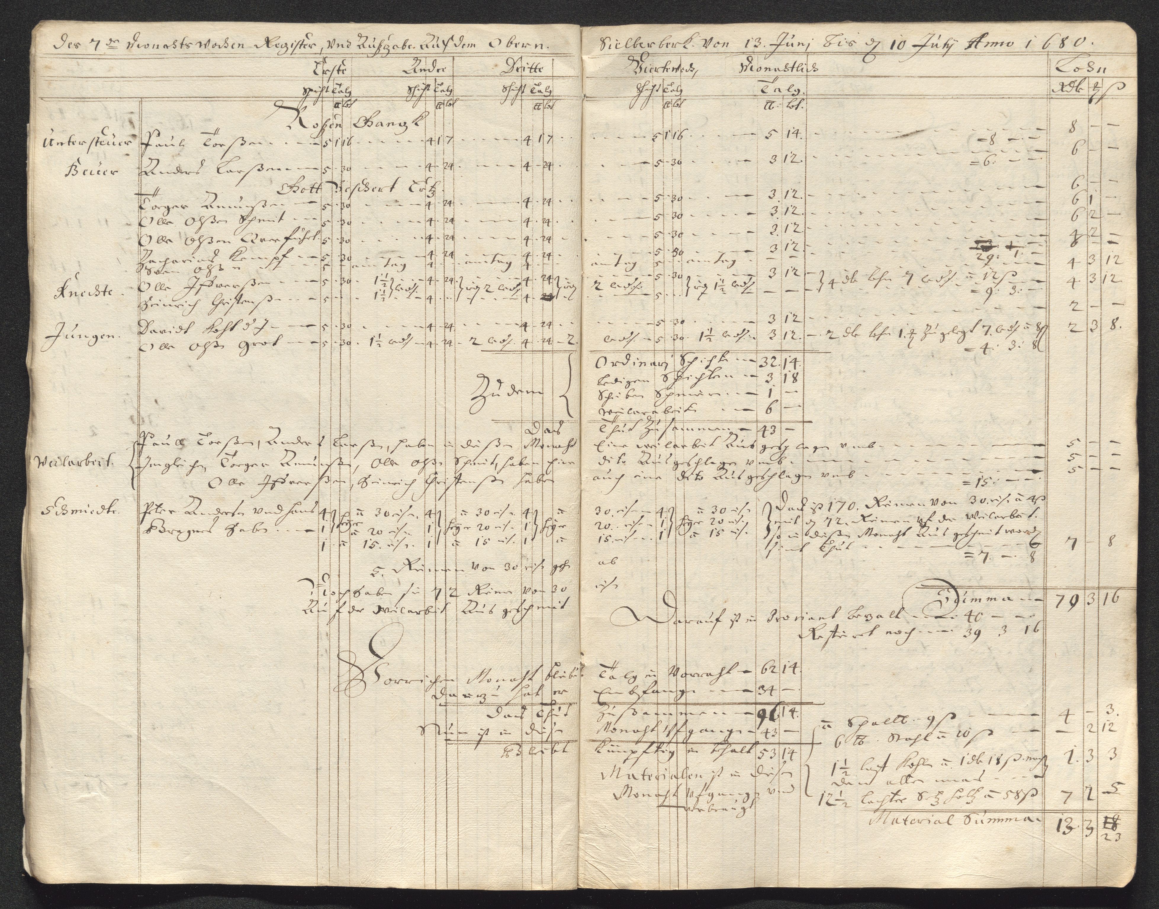 Kongsberg Sølvverk 1623-1816, AV/SAKO-EA-3135/001/D/Dc/Dcd/L0047: Utgiftsregnskap for gruver m.m. , 1679-1680, s. 435