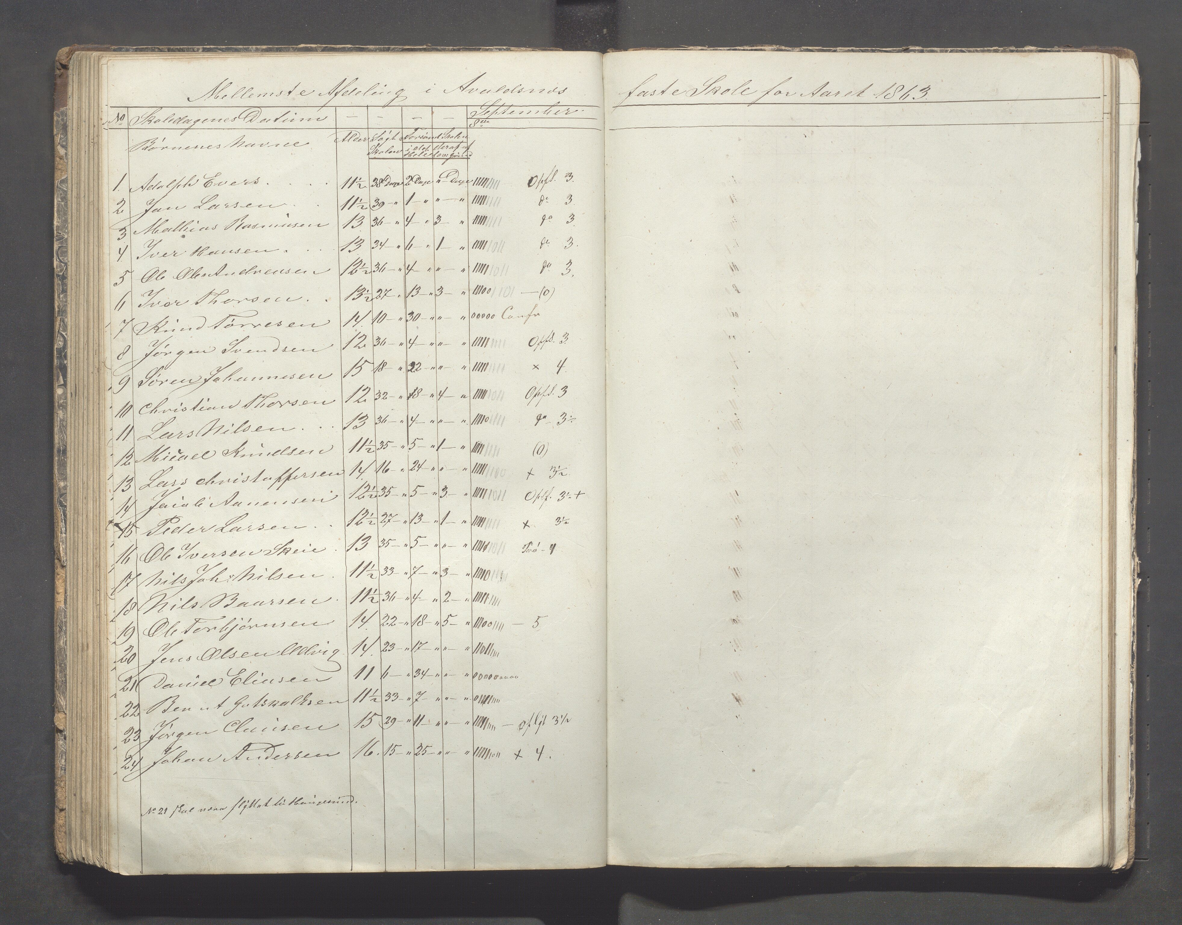 Avaldsnes kommune - Skolestyret, IKAR/K-101676/H/L0002: 3. skoledistrikt i Augvaldsnes, 1853-1869, s. 94