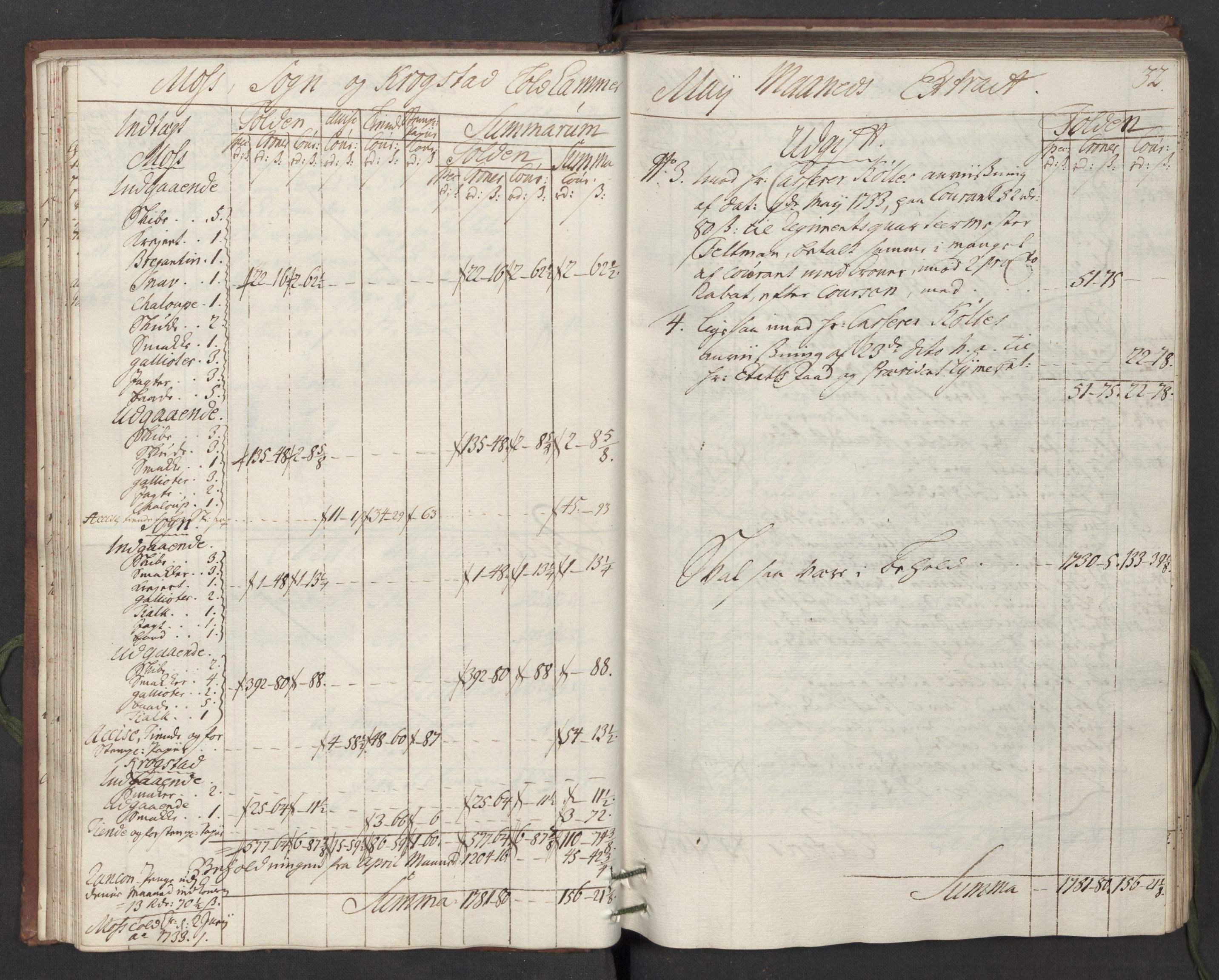 Generaltollkammeret, tollregnskaper, AV/RA-EA-5490/R05/L0014/0001: Tollregnskaper Moss, Son, Krokstad / Hovedtollbok, 1733, s. 31b-32a