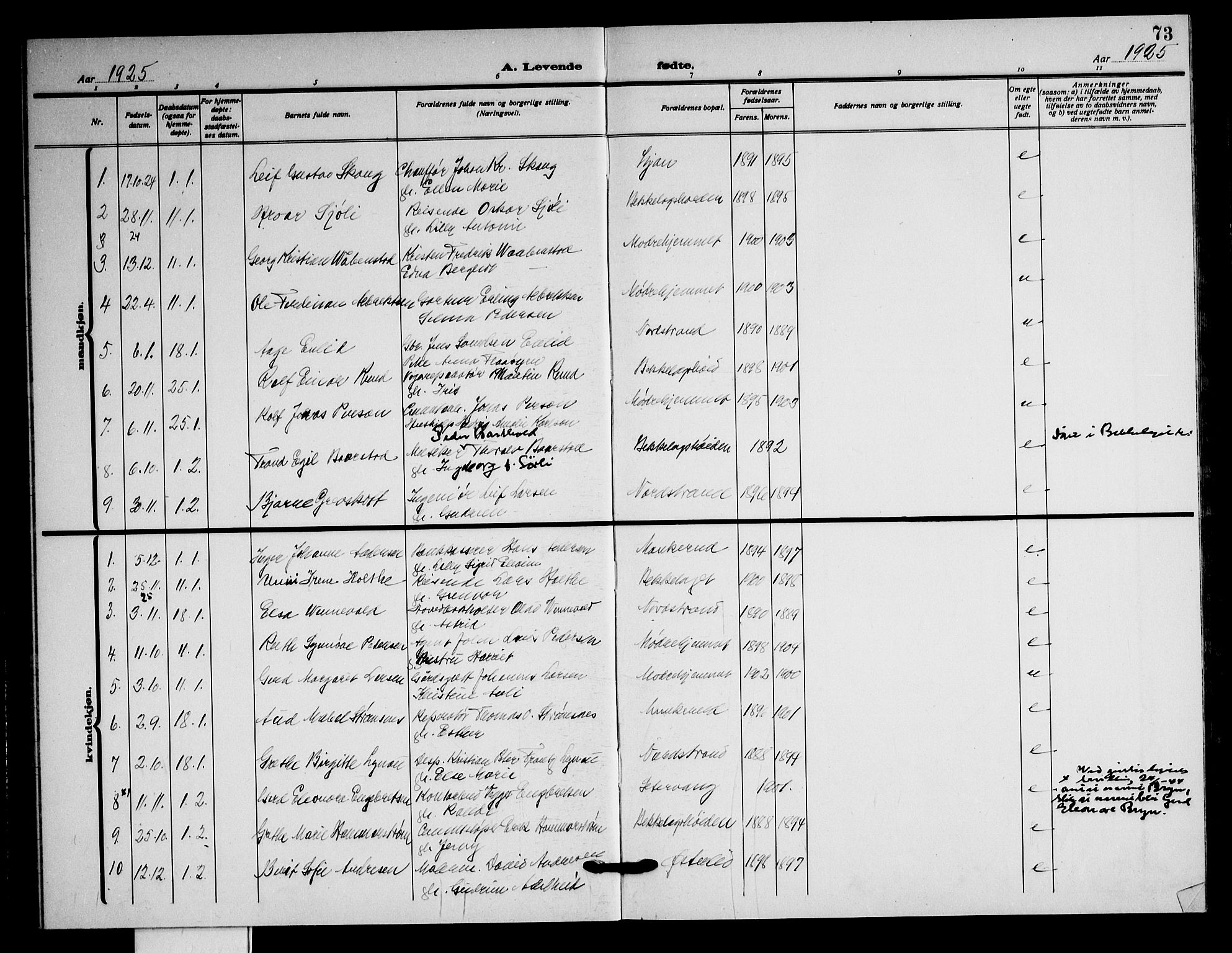 Nordstrand prestekontor Kirkebøker, SAO/A-10362a/G/Ga/L0002: Klokkerbok nr. I 2, 1918-1925, s. 73