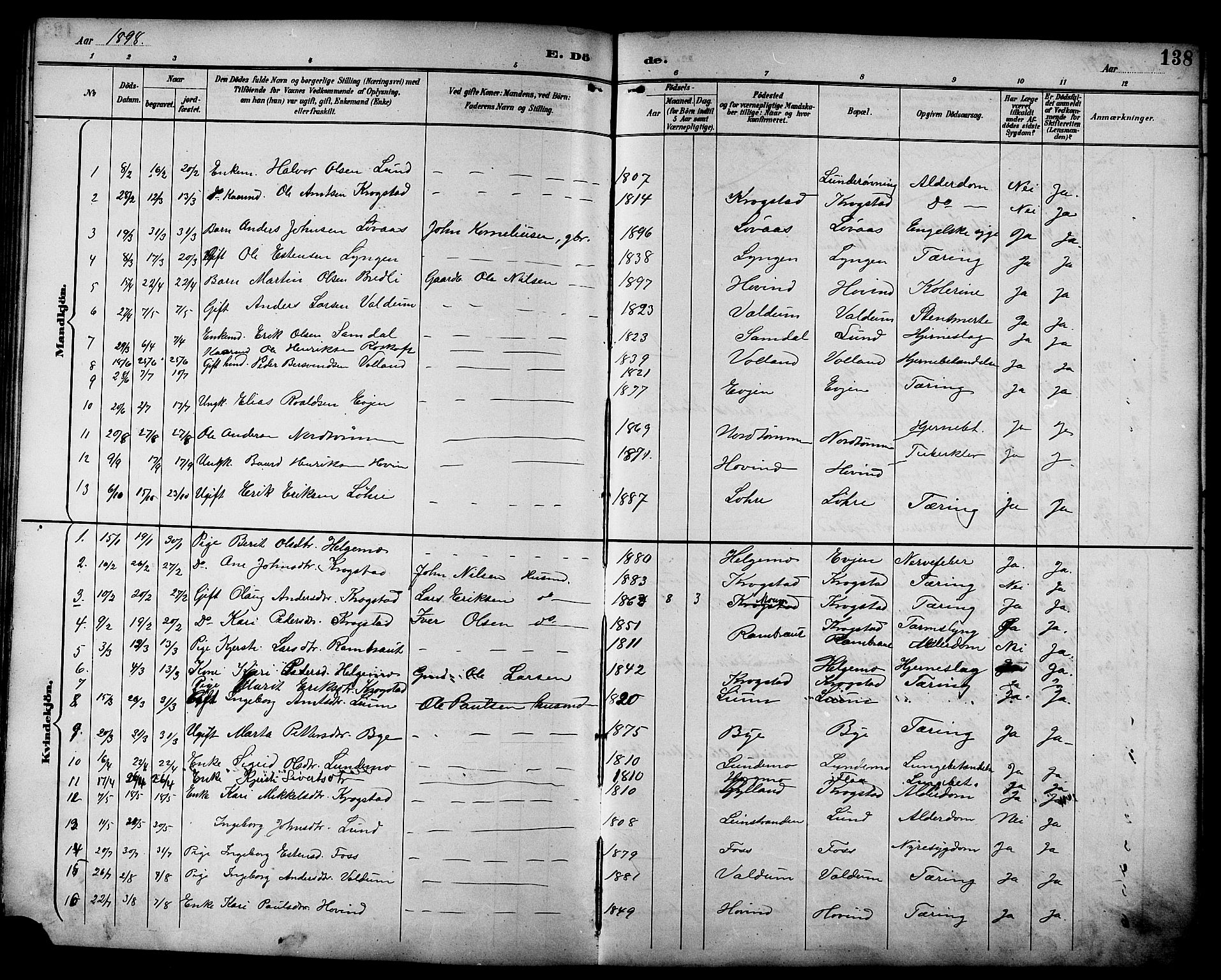 Ministerialprotokoller, klokkerbøker og fødselsregistre - Sør-Trøndelag, AV/SAT-A-1456/692/L1111: Klokkerbok nr. 692C06, 1890-1904, s. 138