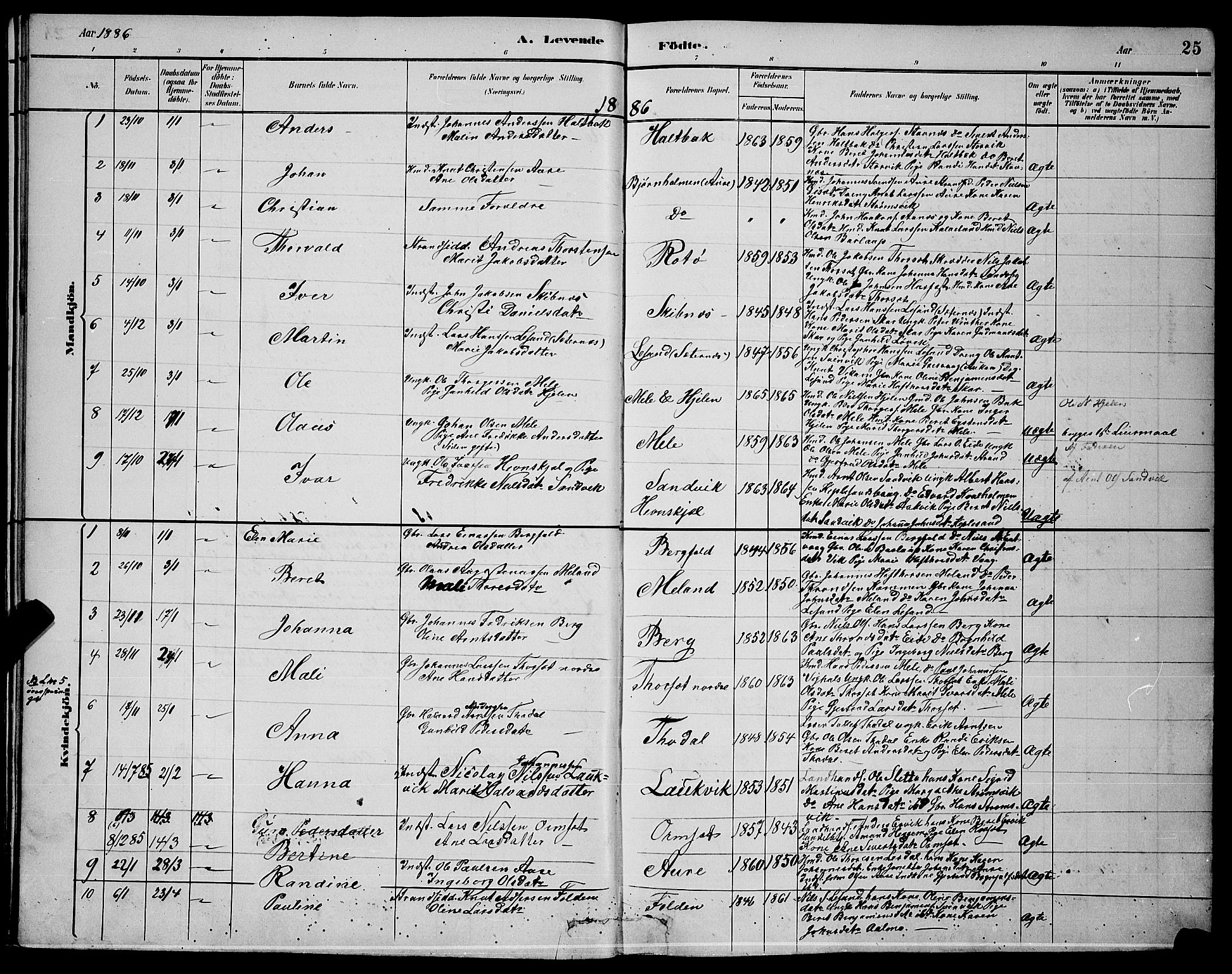 Ministerialprotokoller, klokkerbøker og fødselsregistre - Møre og Romsdal, AV/SAT-A-1454/578/L0909: Klokkerbok nr. 578C02, 1882-1900, s. 25