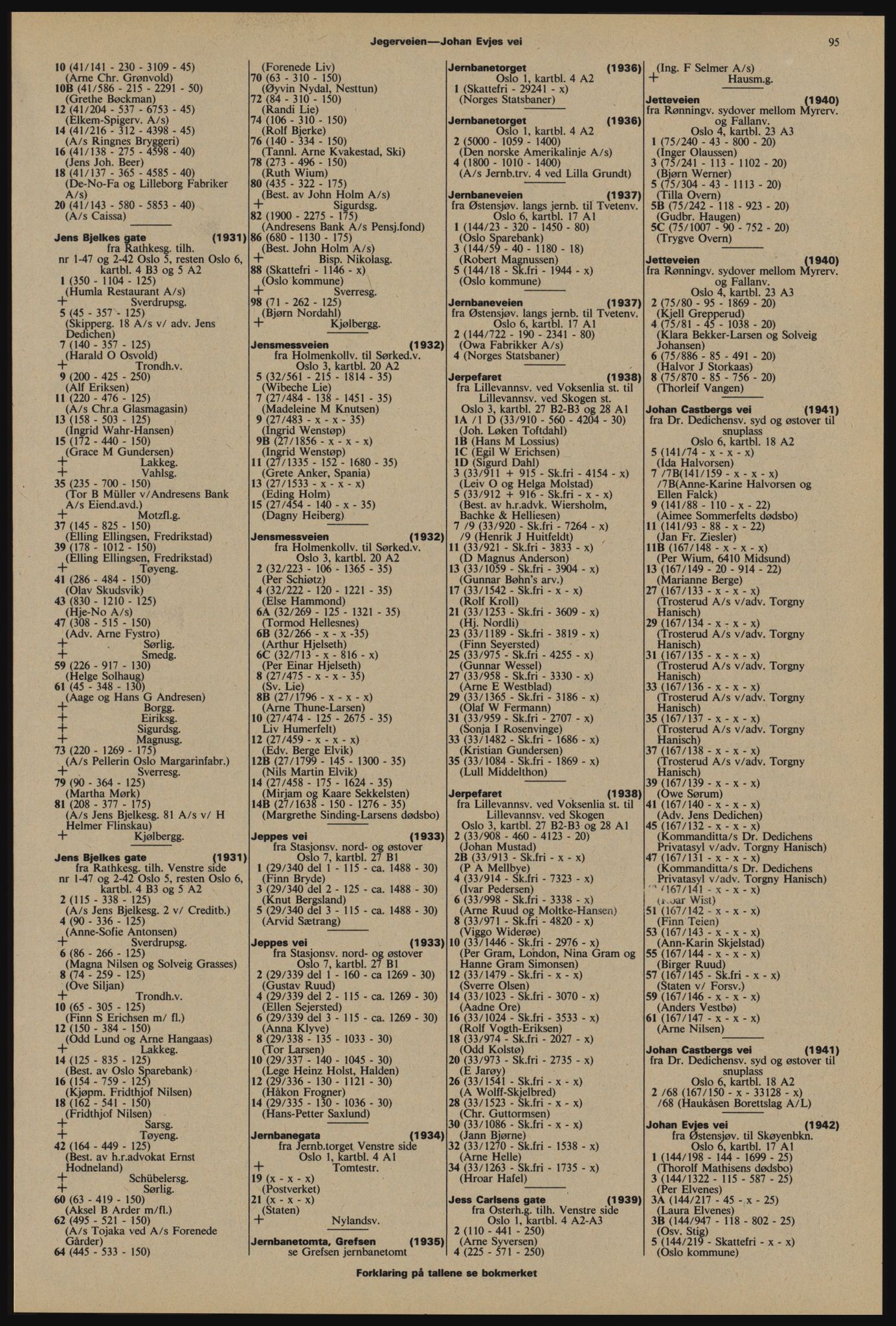 Kristiania/Oslo adressebok, PUBL/-, 1976-1977, s. 95