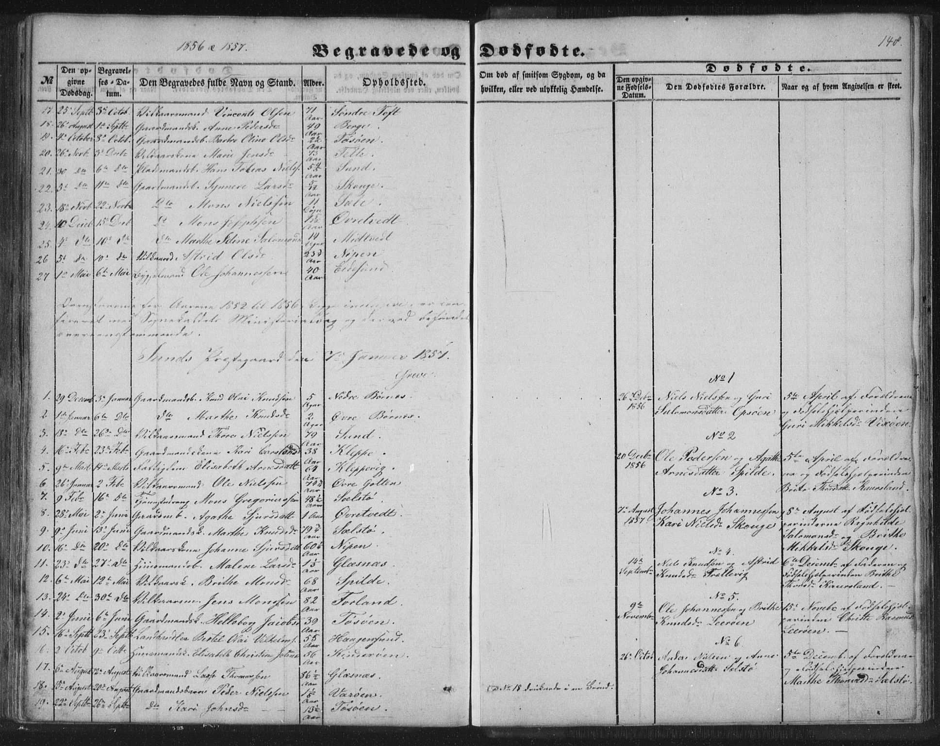 Sund sokneprestembete, AV/SAB-A-99930: Klokkerbok nr. B 1, 1852-1873, s. 148