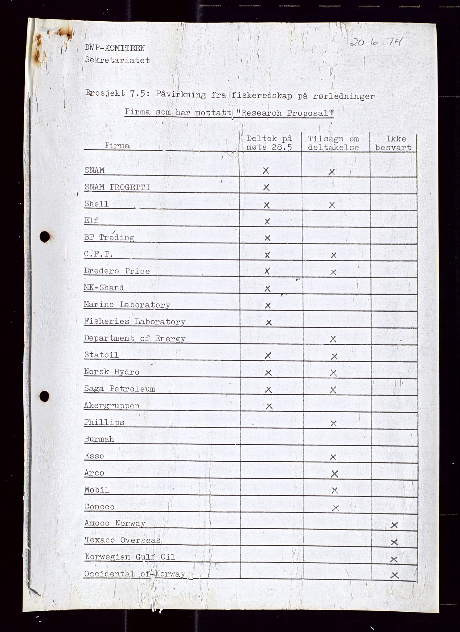 Industridepartementet, Oljekontoret, AV/SAST-A-101348/Di/L0001: DWP, møter juni - november, komiteemøter nr. 19 - 26, 1973-1974, s. 619