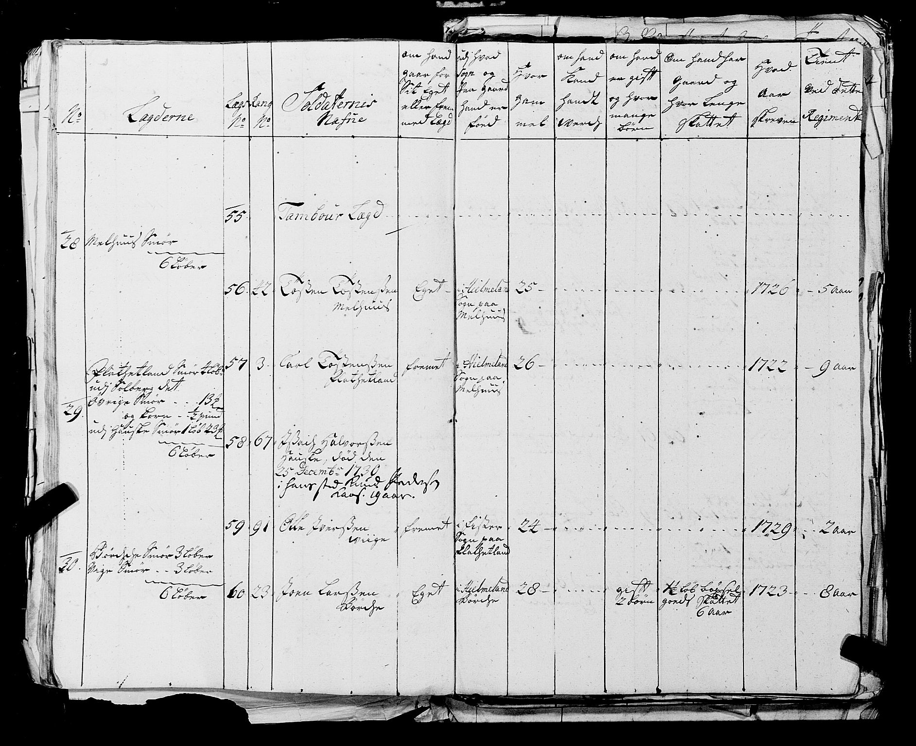 Fylkesmannen i Rogaland, AV/SAST-A-101928/99/3/325/325CA, 1655-1832, s. 2748