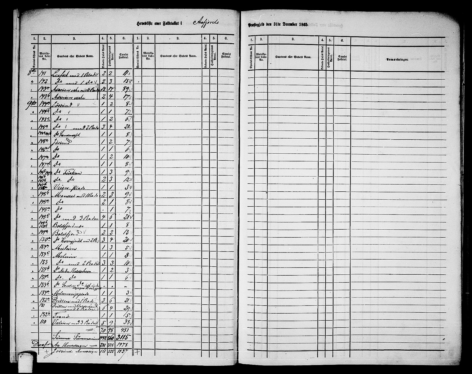 RA, Folketelling 1865 for 1630P Aafjorden prestegjeld, 1865, s. 8
