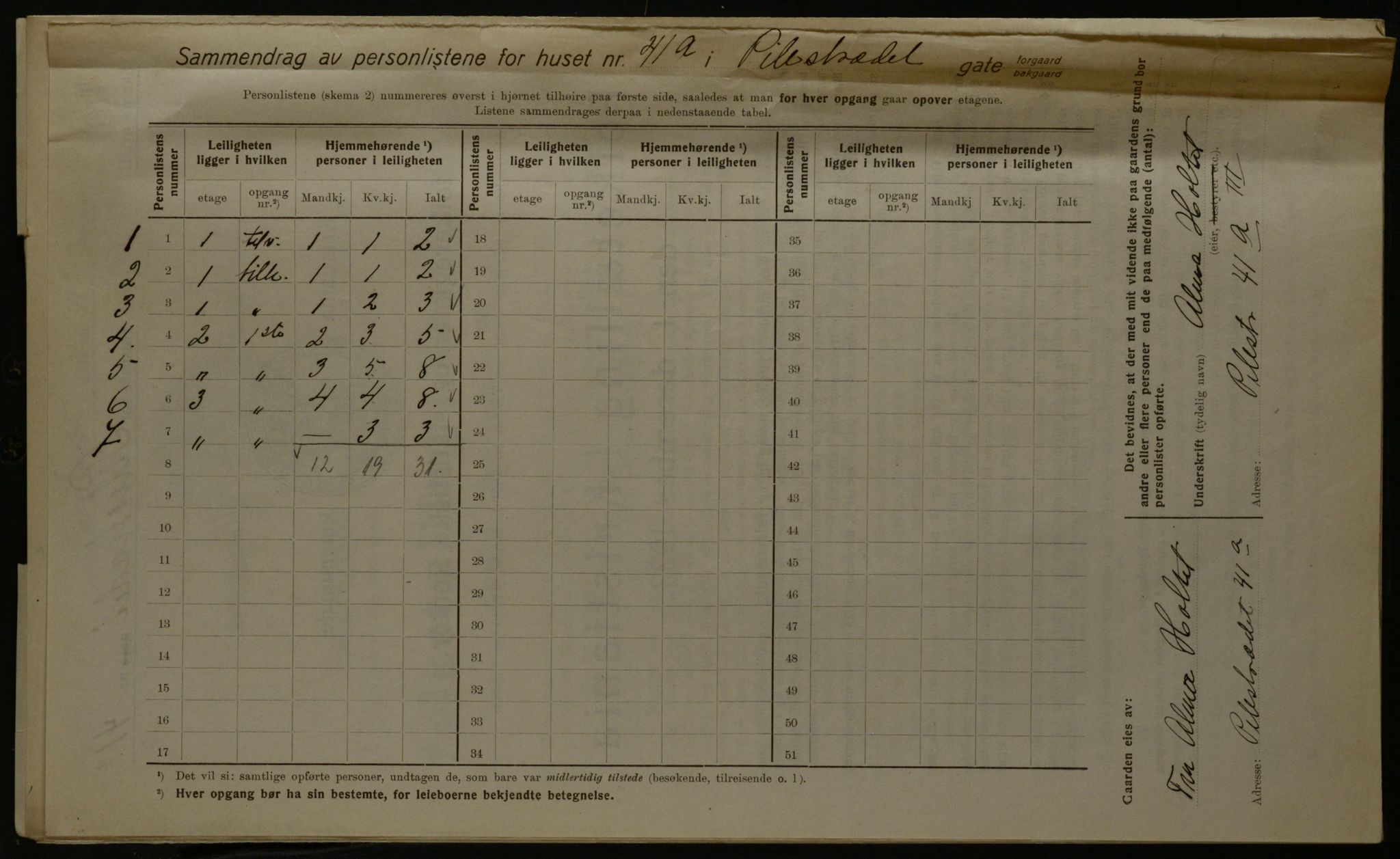 OBA, Kommunal folketelling 1.12.1923 for Kristiania, 1923, s. 87409