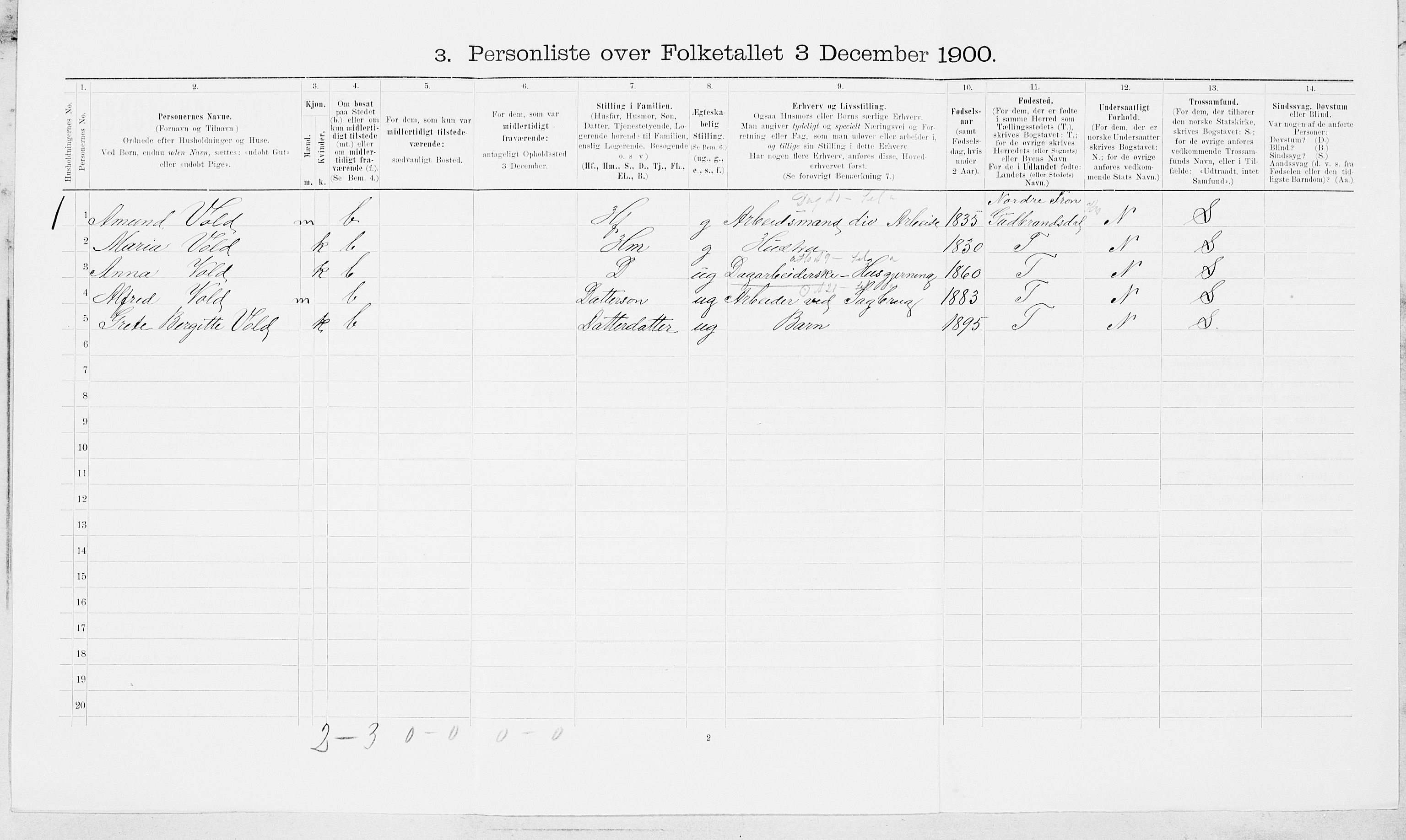 SAT, Folketelling 1900 for 1721 Verdal herred, 1900, s. 492