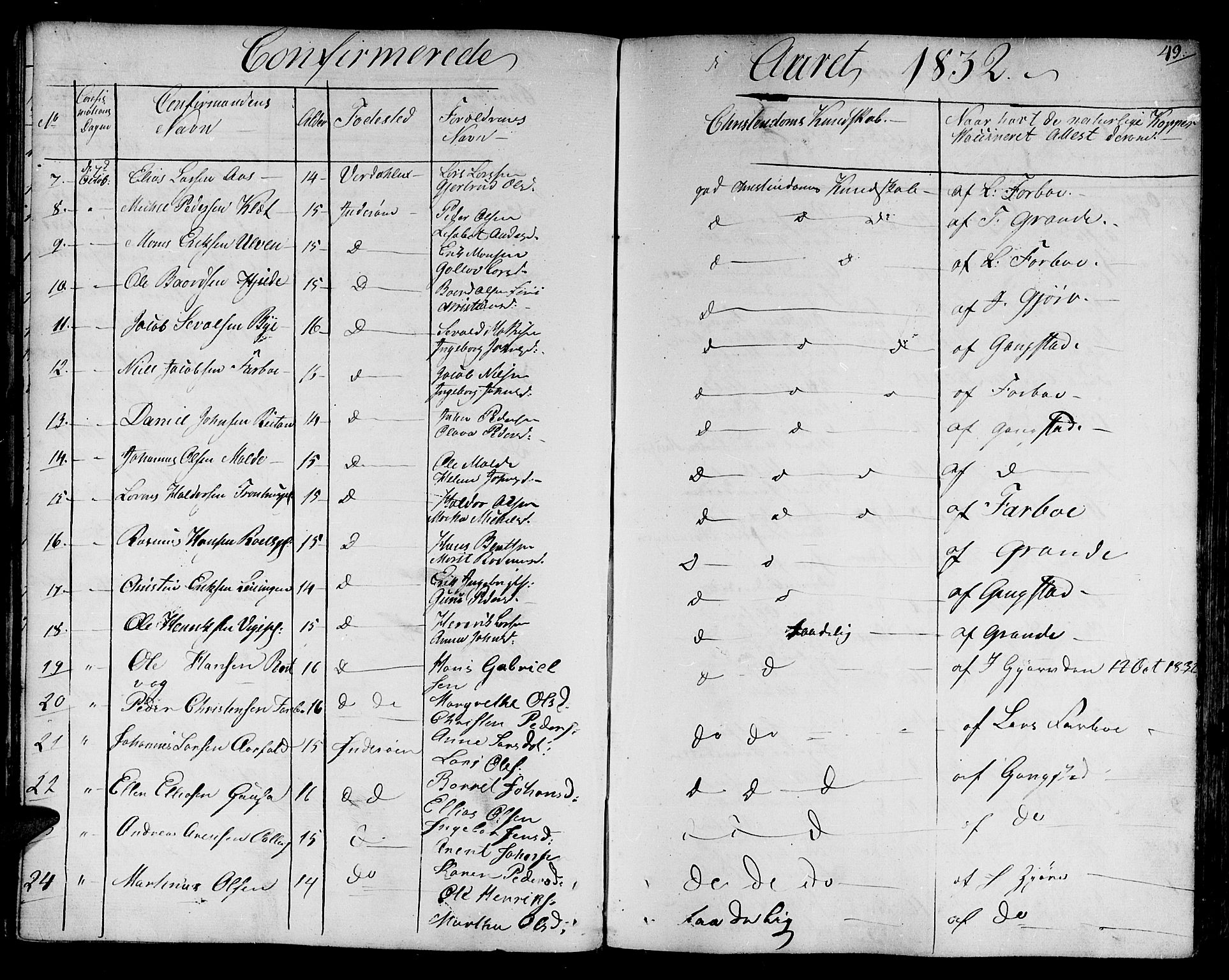 Ministerialprotokoller, klokkerbøker og fødselsregistre - Nord-Trøndelag, SAT/A-1458/730/L0277: Ministerialbok nr. 730A06 /1, 1830-1839, s. 49