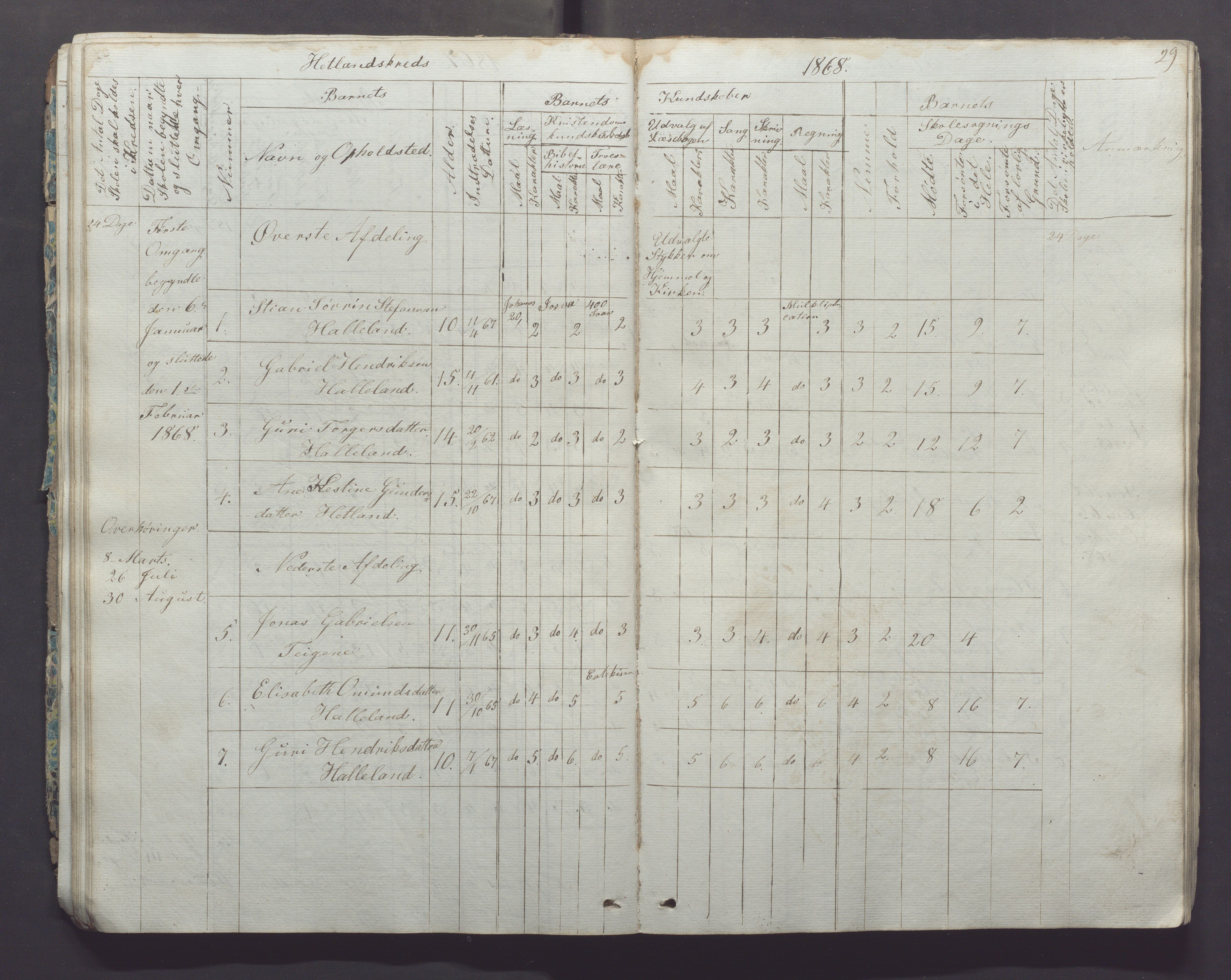 Ogna kommune- Skolekommisjonen/skulestyret, IKAR/K-100919/H/L0001: Skuleprotokoll, 1856-1877, s. 29