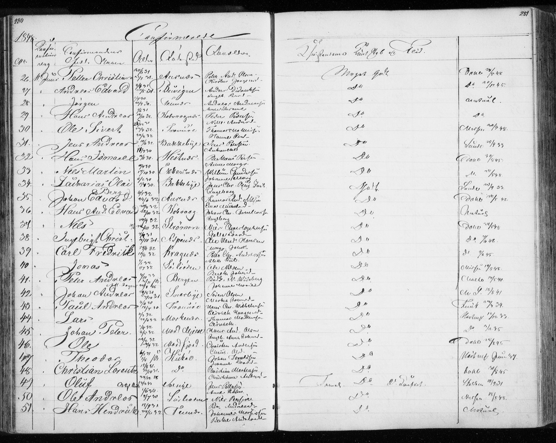 Tromsø sokneprestkontor/stiftsprosti/domprosti, AV/SATØ-S-1343/G/Gb/L0005klokker: Klokkerbok nr. 5, 1846-1857, s. 280-281