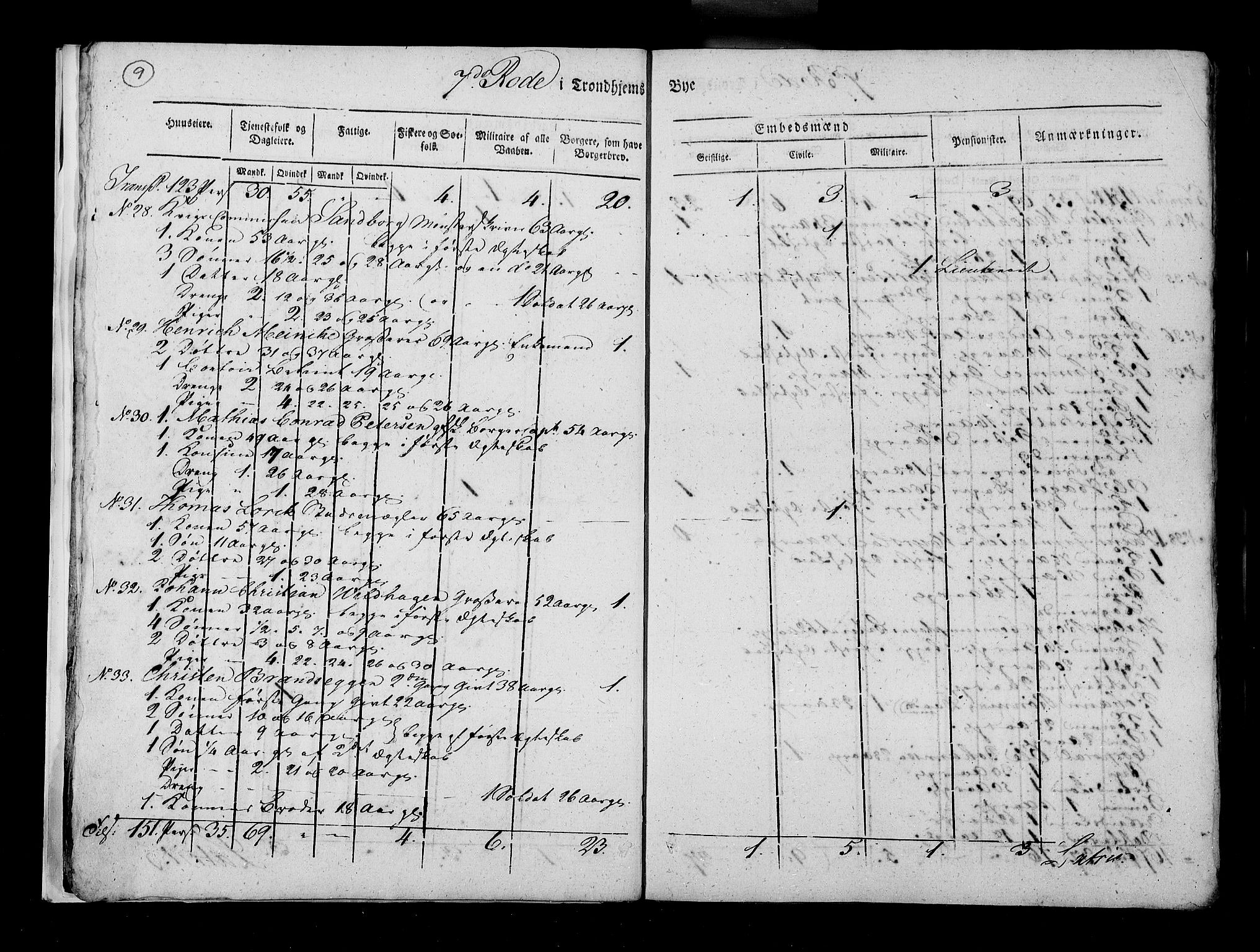 RA, Folketellingen 1815, bind 5: Trondheim kjøpstad, 1815, s. 10