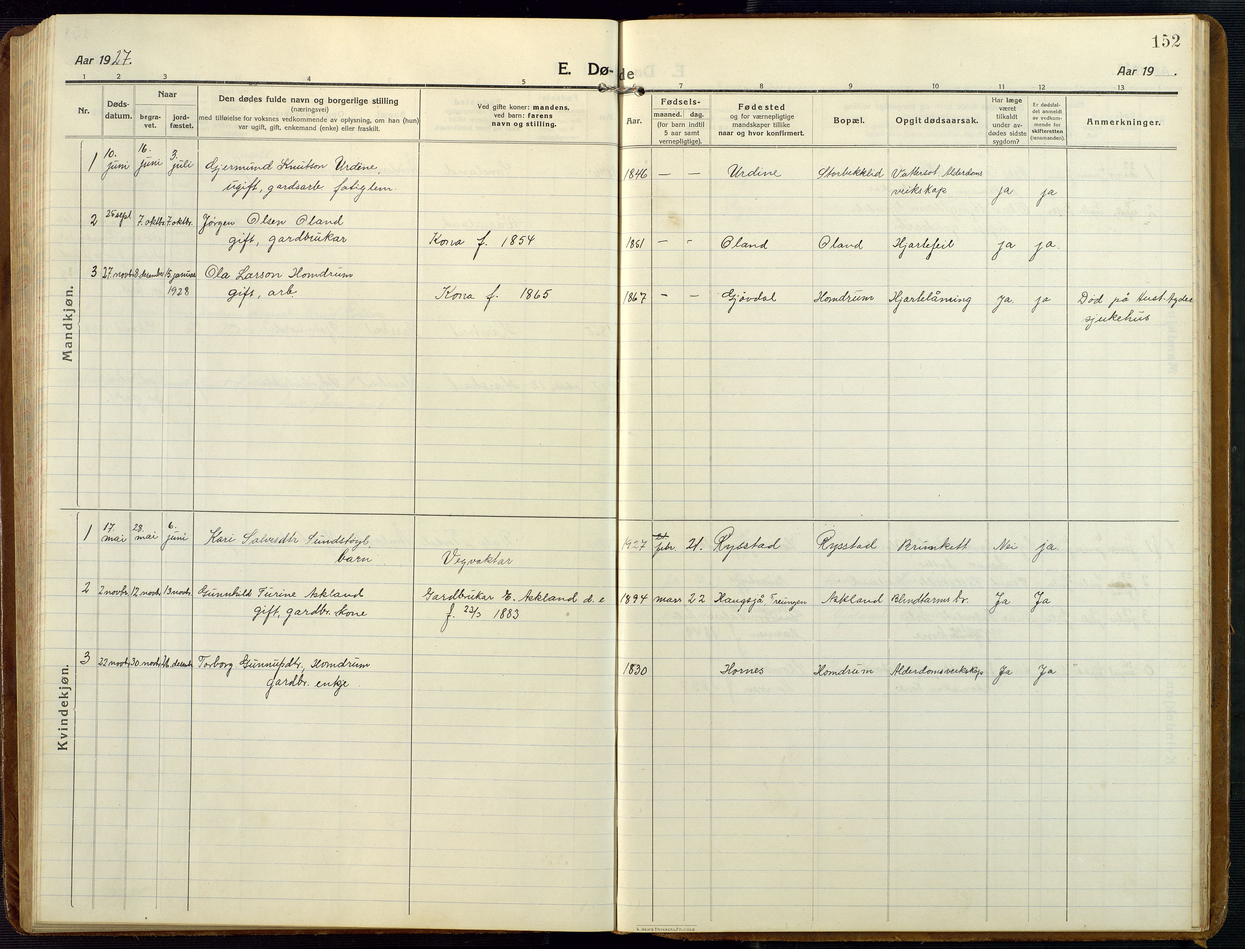 Åmli sokneprestkontor, AV/SAK-1111-0050/F/Fb/Fba/L0003: Klokkerbok nr. B 3, 1912-1974, s. 152