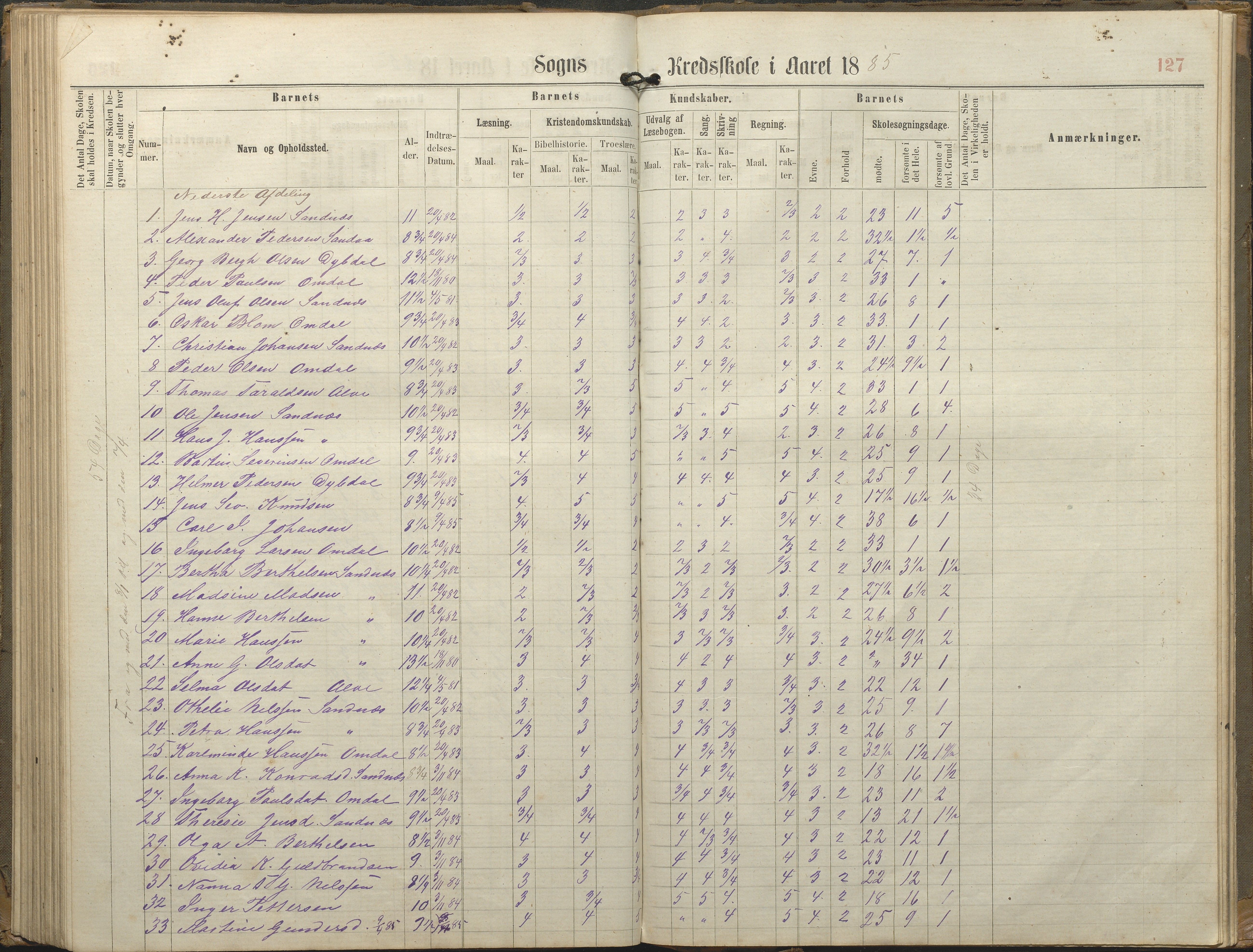 Tromøy kommune frem til 1971, AAKS/KA0921-PK/04/L0077: Sandnes - Karakterprotokoll, 1863-1890, s. 127