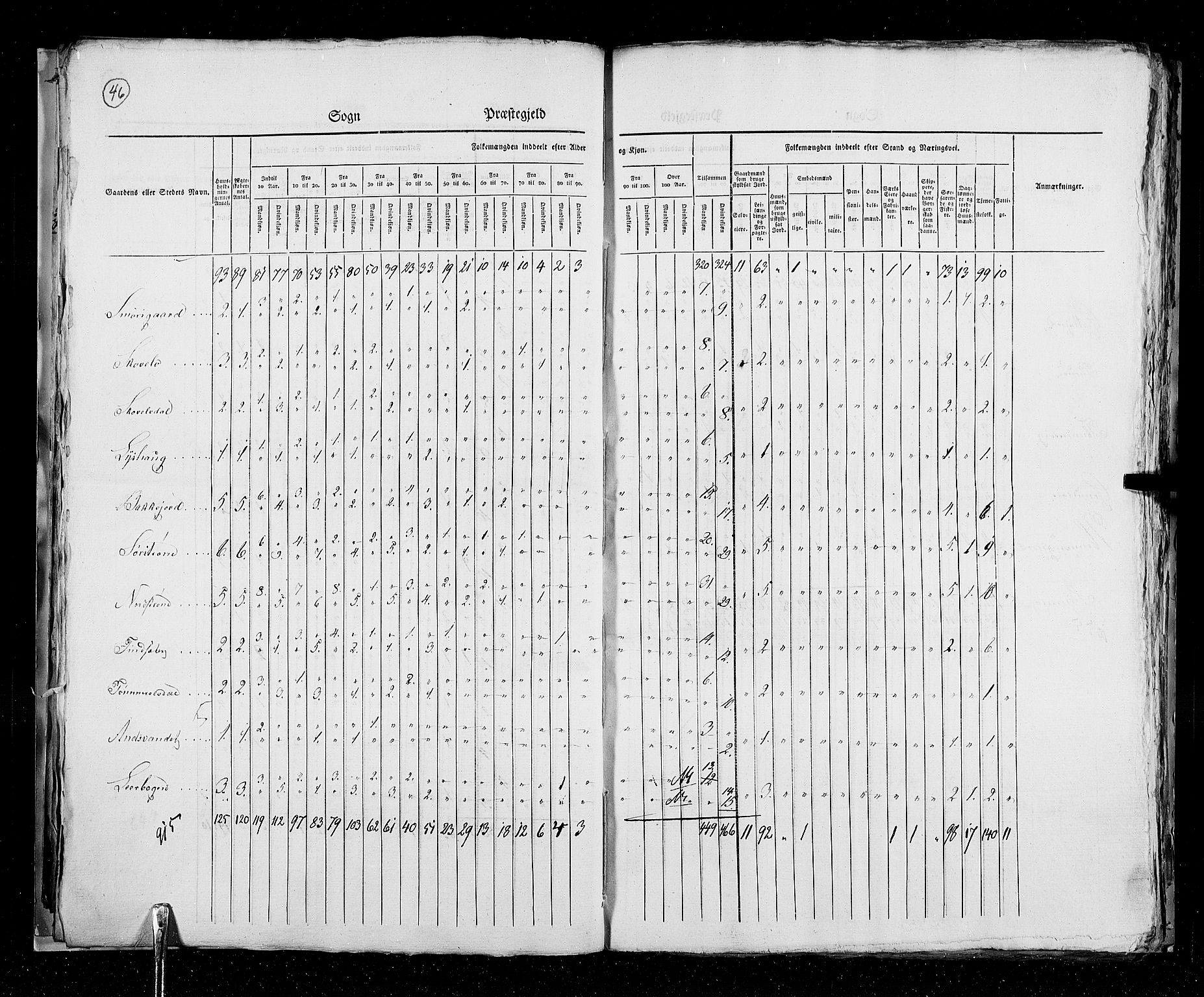 RA, Folketellingen 1825, bind 19: Finnmarken amt, 1825, s. 46
