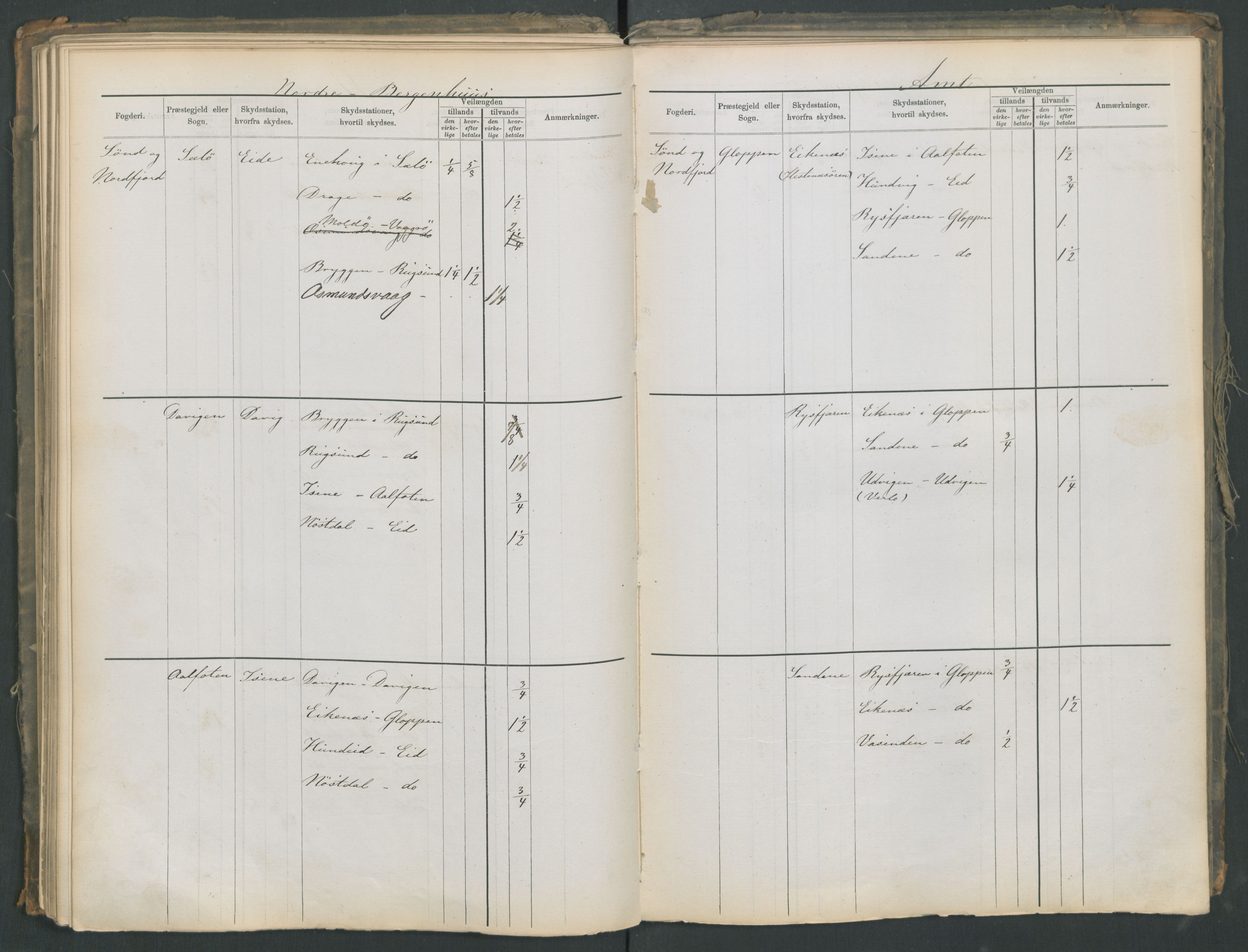 Samferdselsdepartementet, 4. postadministrasjonskontor, AV/RA-S-1345/G/Ge/Gea/L0002: Fortegnelse over skysstasjoner, 1875, s. 129