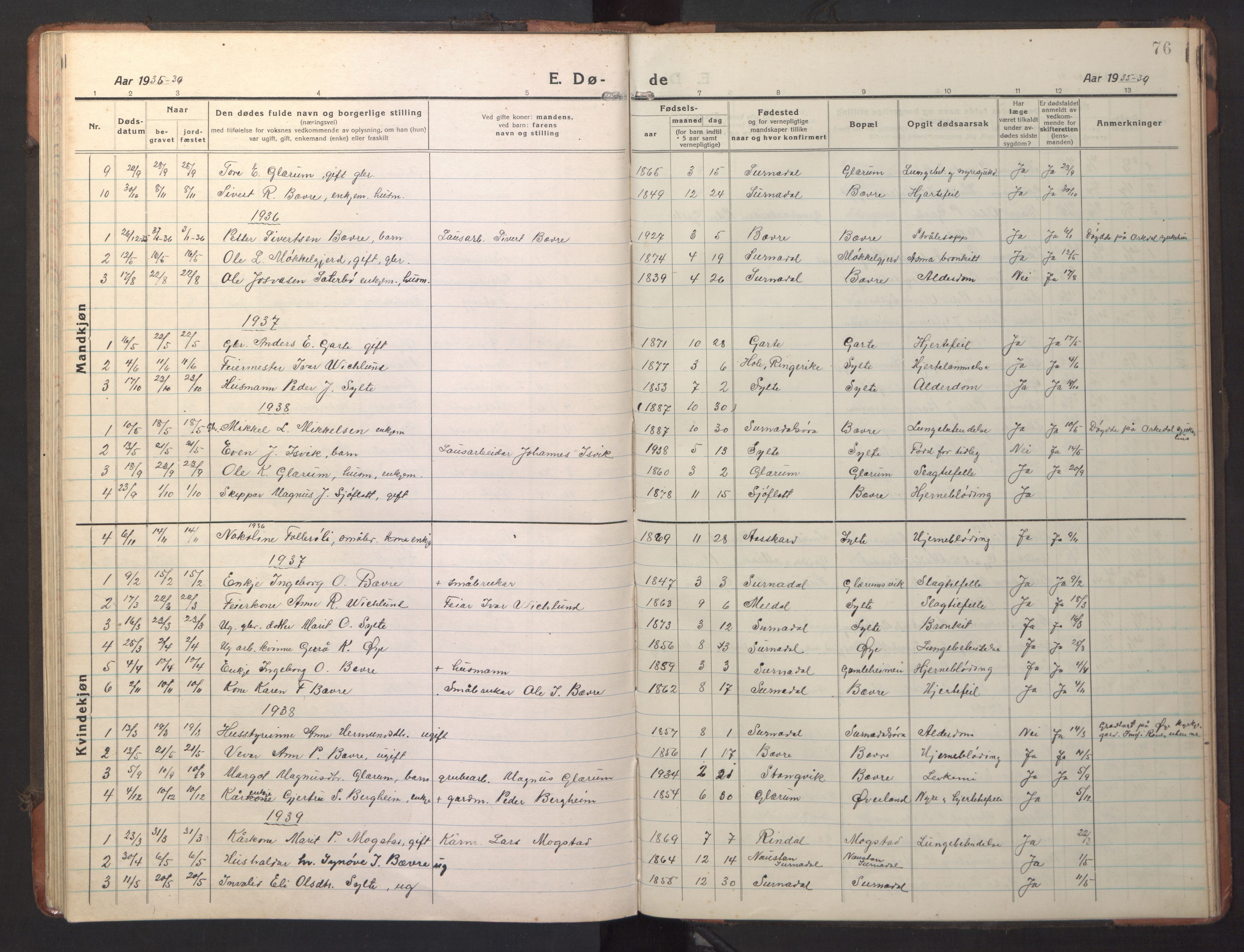 Ministerialprotokoller, klokkerbøker og fødselsregistre - Møre og Romsdal, SAT/A-1454/595/L1054: Klokkerbok nr. 595C06, 1920-1948, s. 76