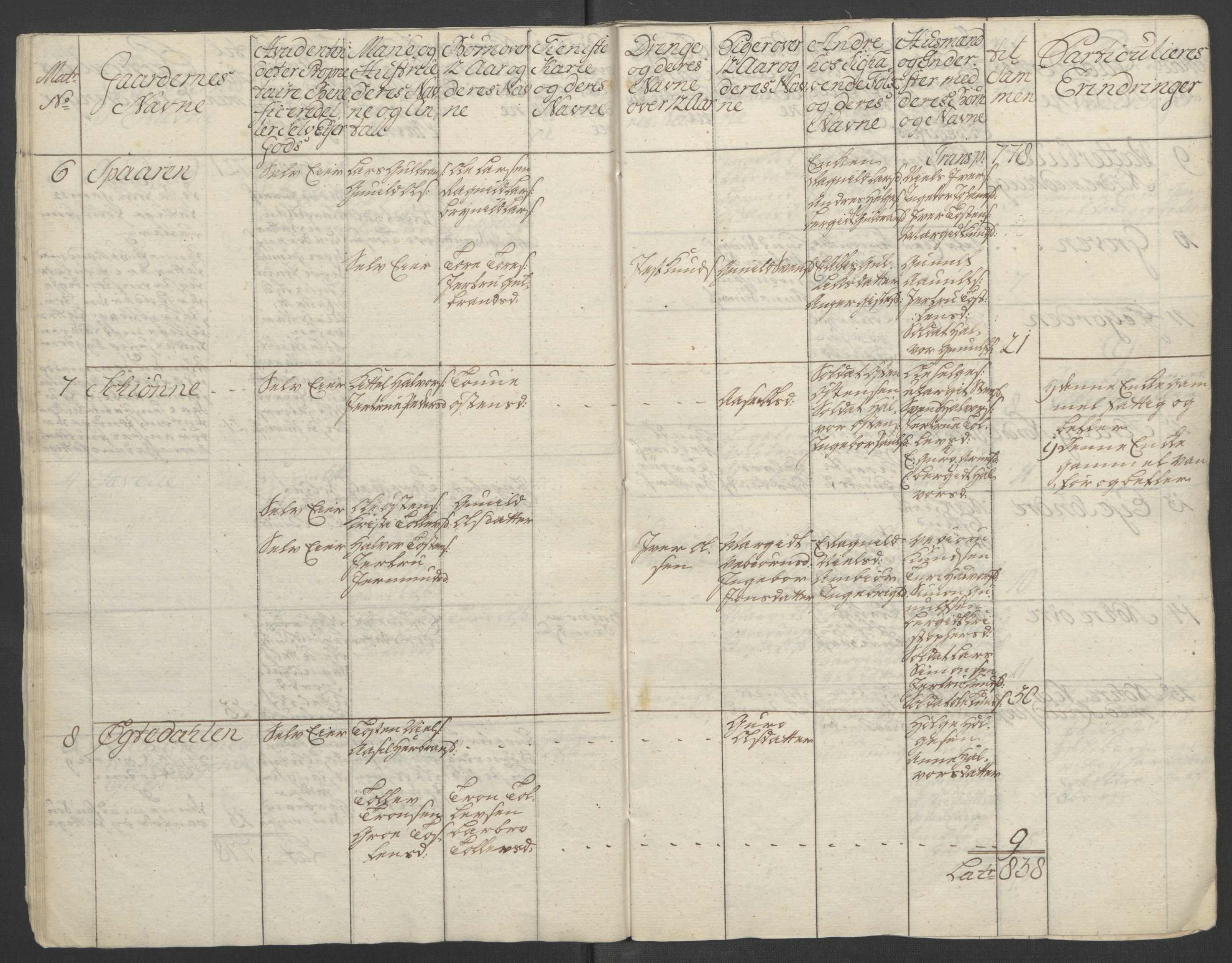 Rentekammeret inntil 1814, Reviderte regnskaper, Fogderegnskap, RA/EA-4092/R24/L1672: Ekstraskatten Numedal og Sandsvær, 1762-1767, s. 29
