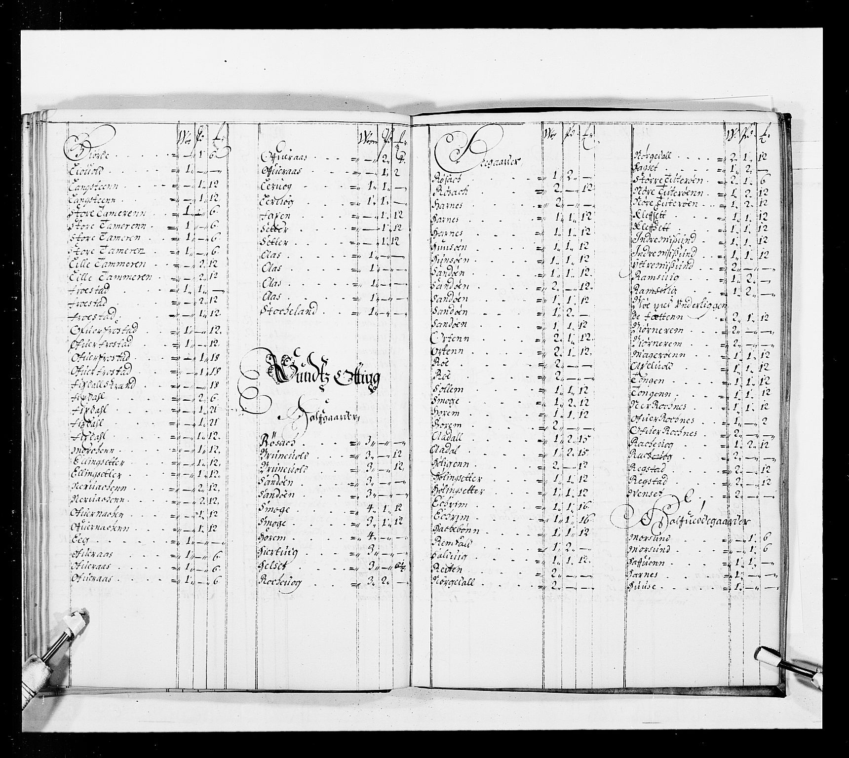 Stattholderembetet 1572-1771, AV/RA-EA-2870/Ek/L0037/0001: Jordebøker 1662-1720: / Forskjellige jordebøker og matrikler, 1674-1720, s. 77