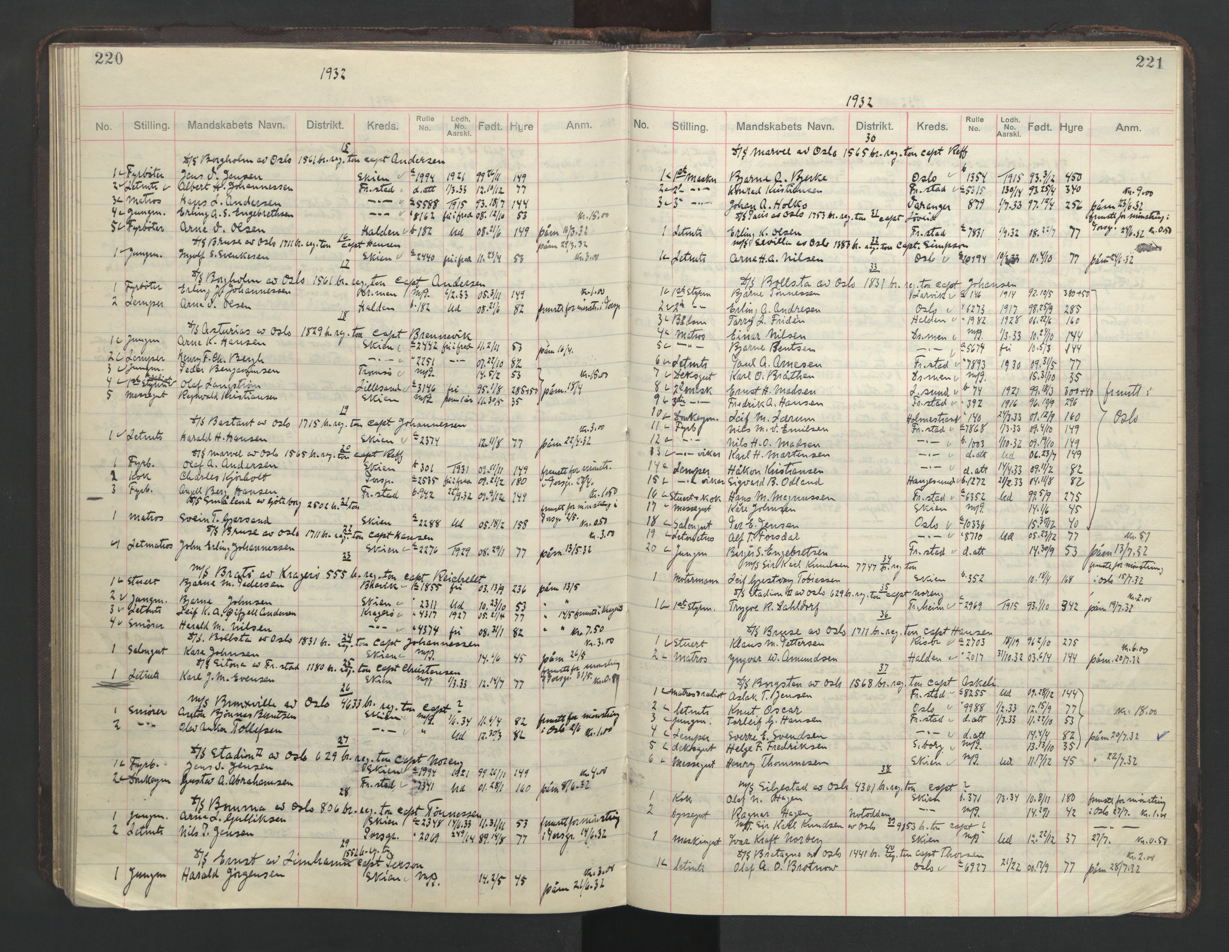 Skien innrulleringskontor, AV/SAKO-A-832/H/Ha/L0004: Mønstringsjournal, 1913-1937, s. 220-221