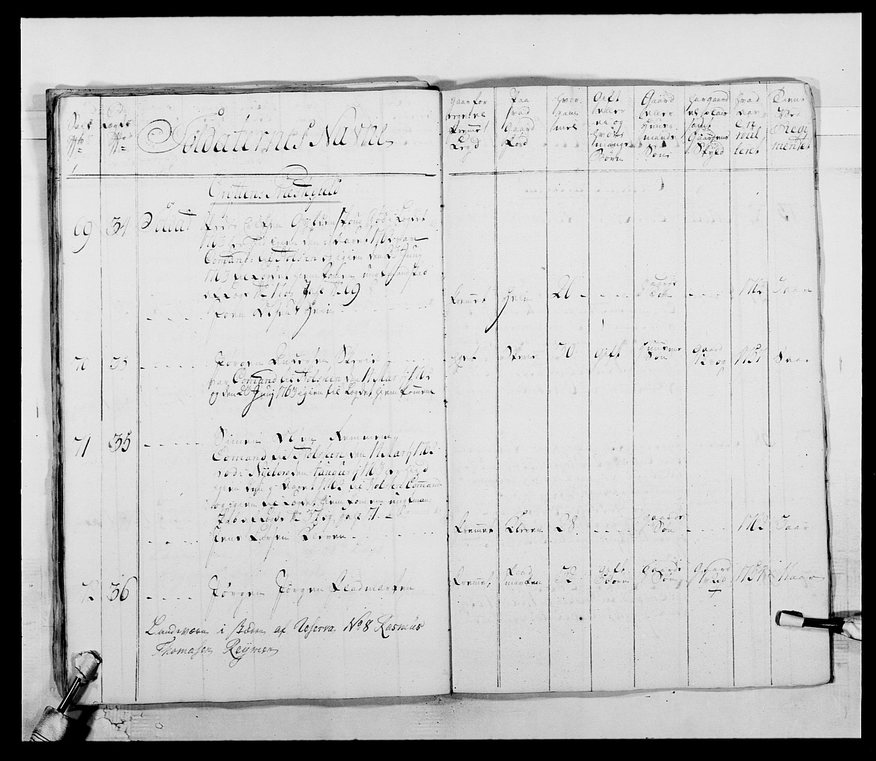 Kommanderende general (KG I) med Det norske krigsdirektorium, AV/RA-EA-5419/E/Ea/L0513: 2. Trondheimske regiment, 1765-1767, s. 165