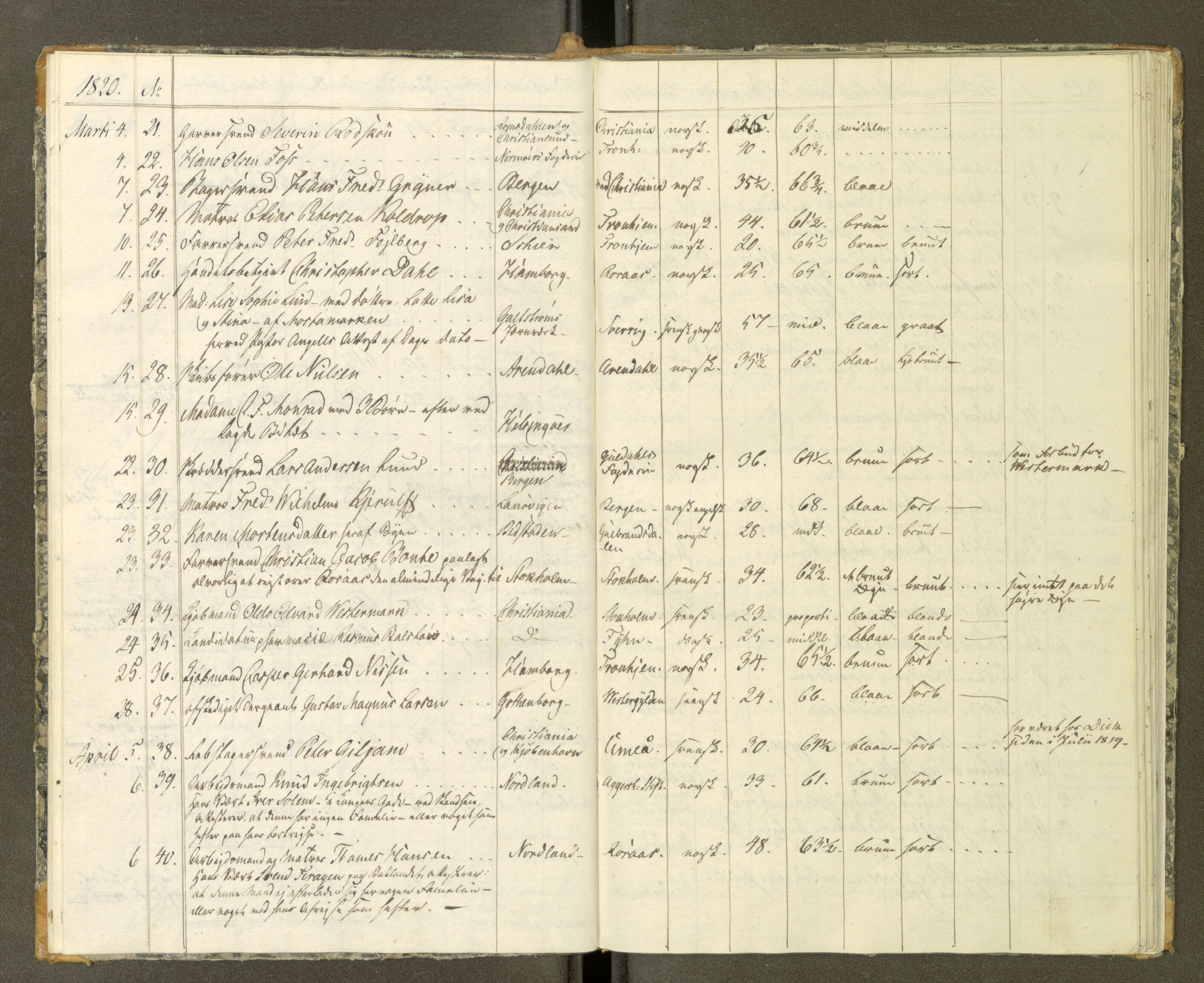 Trondheim politikammer, AV/SAT-A-1887/1/30/L0002: Passprotokoll. Første del:utstedtete pass. Andre del :innleverte/fornyede, 1819-1823