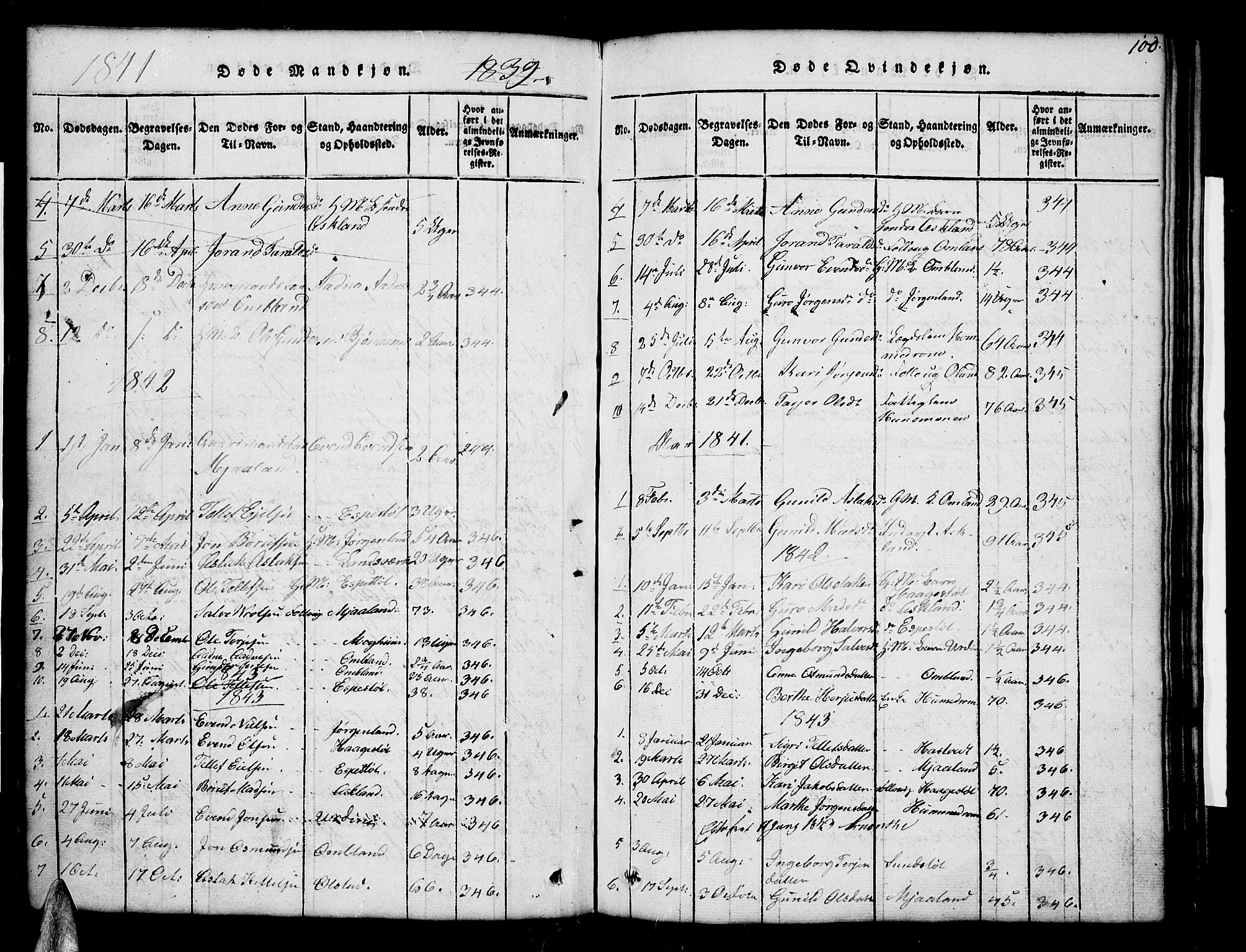 Åmli sokneprestkontor, SAK/1111-0050/F/Fb/Fba/L0001: Klokkerbok nr. B 1, 1816-1890, s. 100