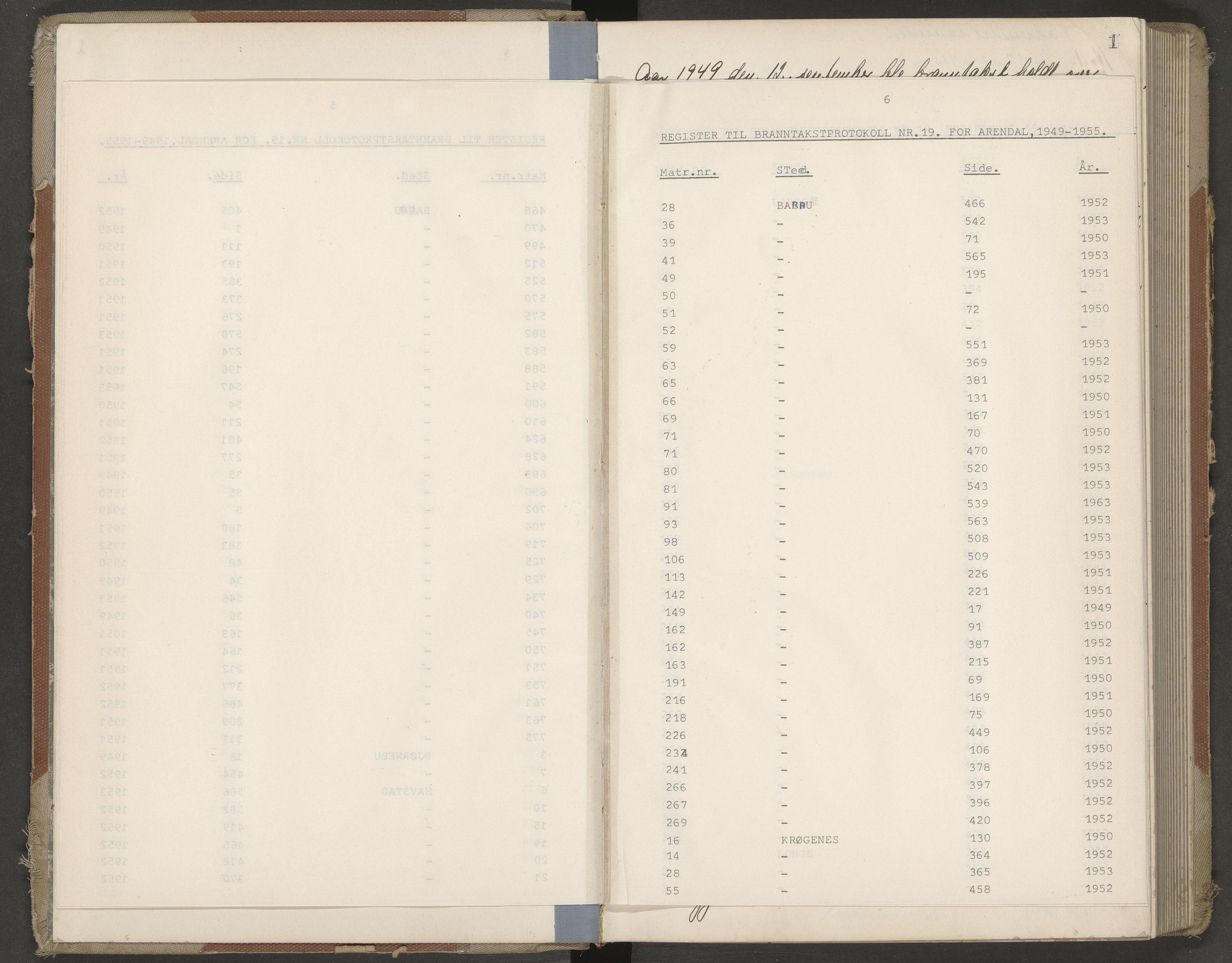 Norges Brannkasse Arendal, AV/SAK-2241-0002/F/Fa/L0036: Branntakstprotokoll nr. 34 med matrikkelnummerregister, 1949-1953