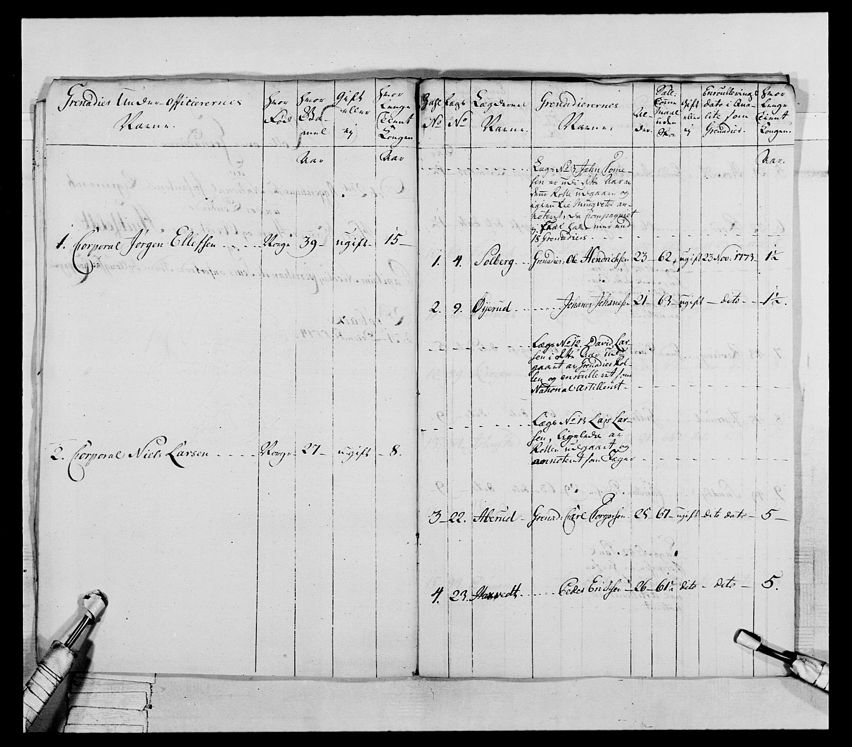 Generalitets- og kommissariatskollegiet, Det kongelige norske kommissariatskollegium, RA/EA-5420/E/Eh/L0043a: 2. Akershusiske nasjonale infanteriregiment, 1767-1778, s. 421