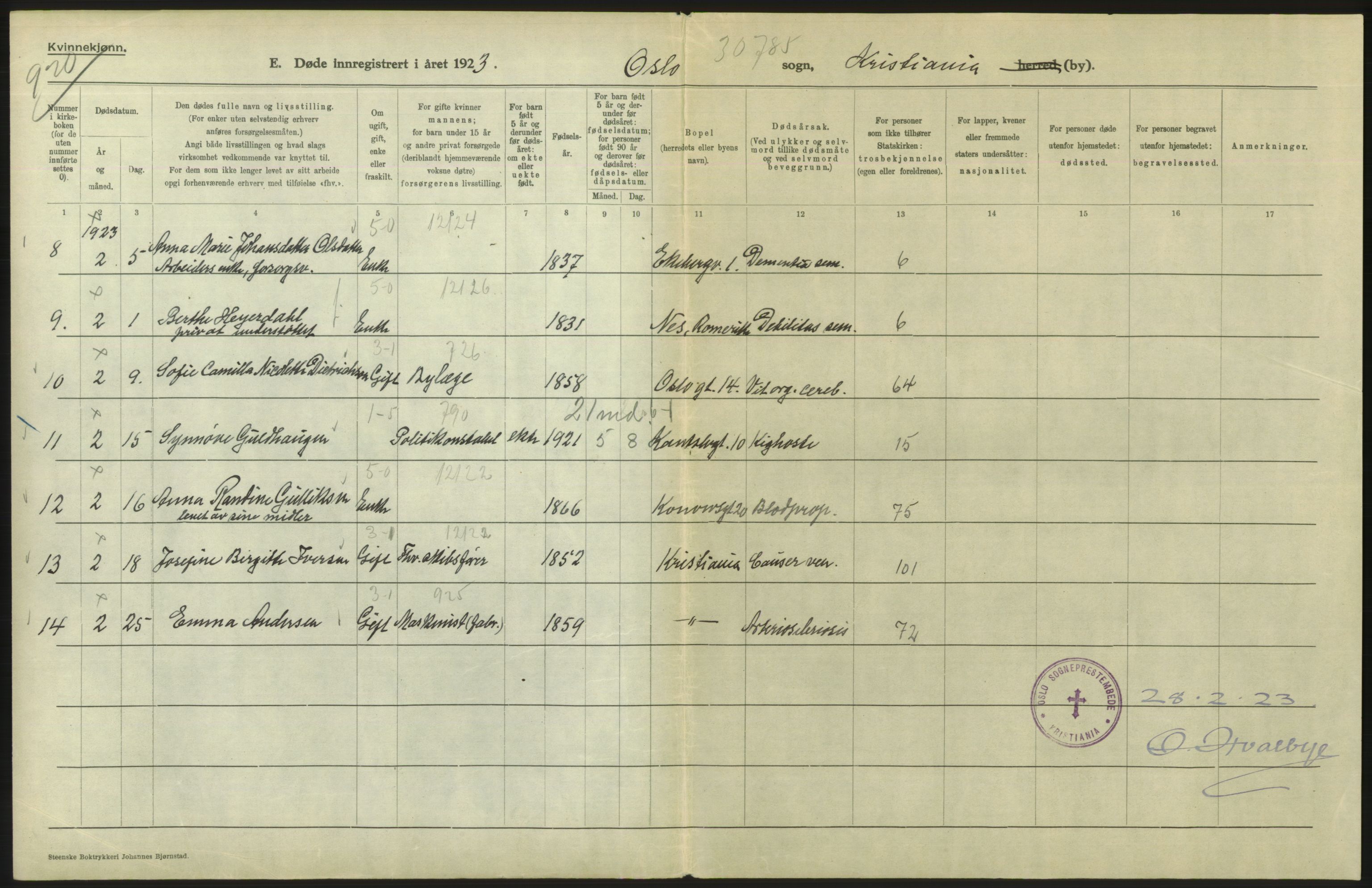 Statistisk sentralbyrå, Sosiodemografiske emner, Befolkning, RA/S-2228/D/Df/Dfc/Dfcc/L0009: Kristiania: Døde, 1923, s. 638