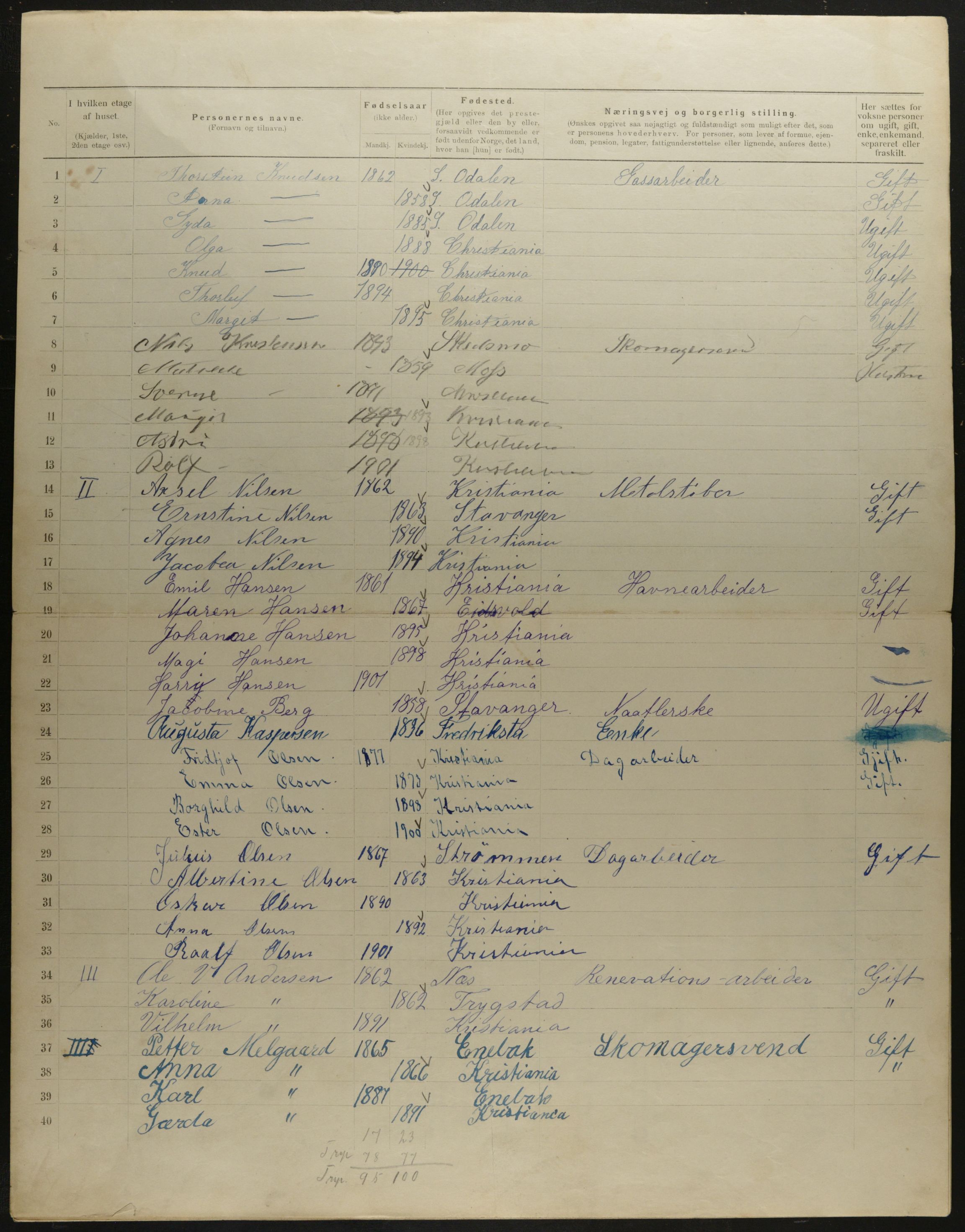 OBA, Kommunal folketelling 31.12.1901 for Kristiania kjøpstad, 1901, s. 7875