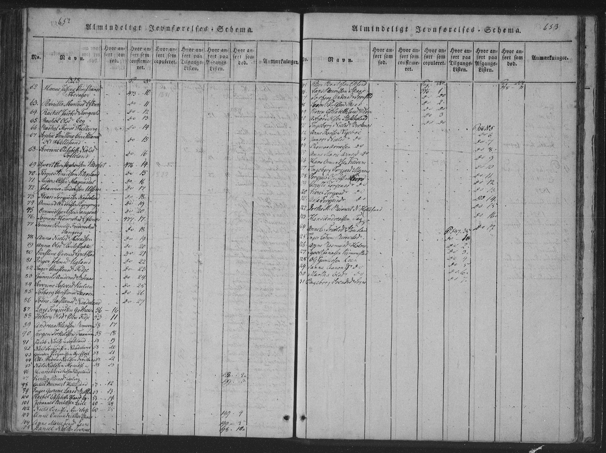 Søgne sokneprestkontor, SAK/1111-0037/F/Fa/Fab/L0008: Ministerialbok nr. A 8, 1821-1838, s. 652-653