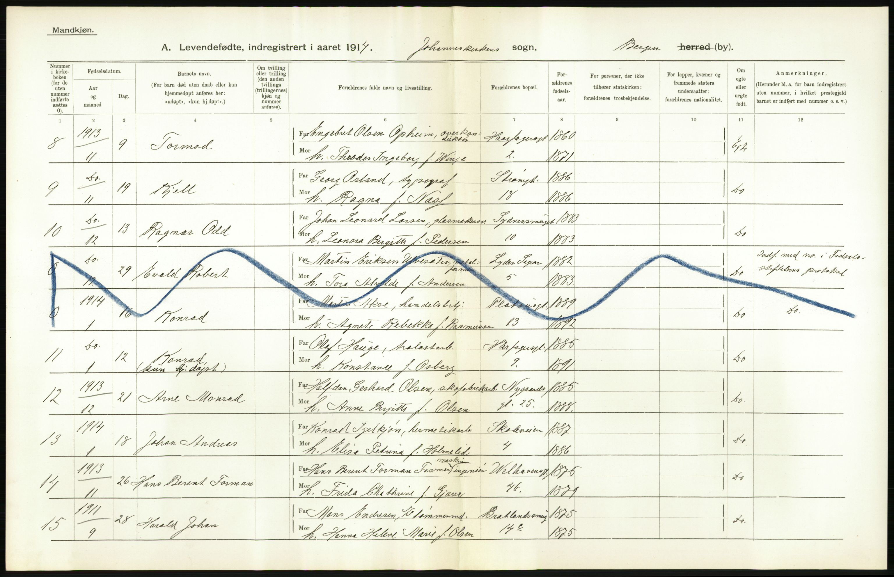 Statistisk sentralbyrå, Sosiodemografiske emner, Befolkning, AV/RA-S-2228/D/Df/Dfb/Dfbd/L0030: Bergen: Levendefødte menn og kvinner., 1914, s. 72