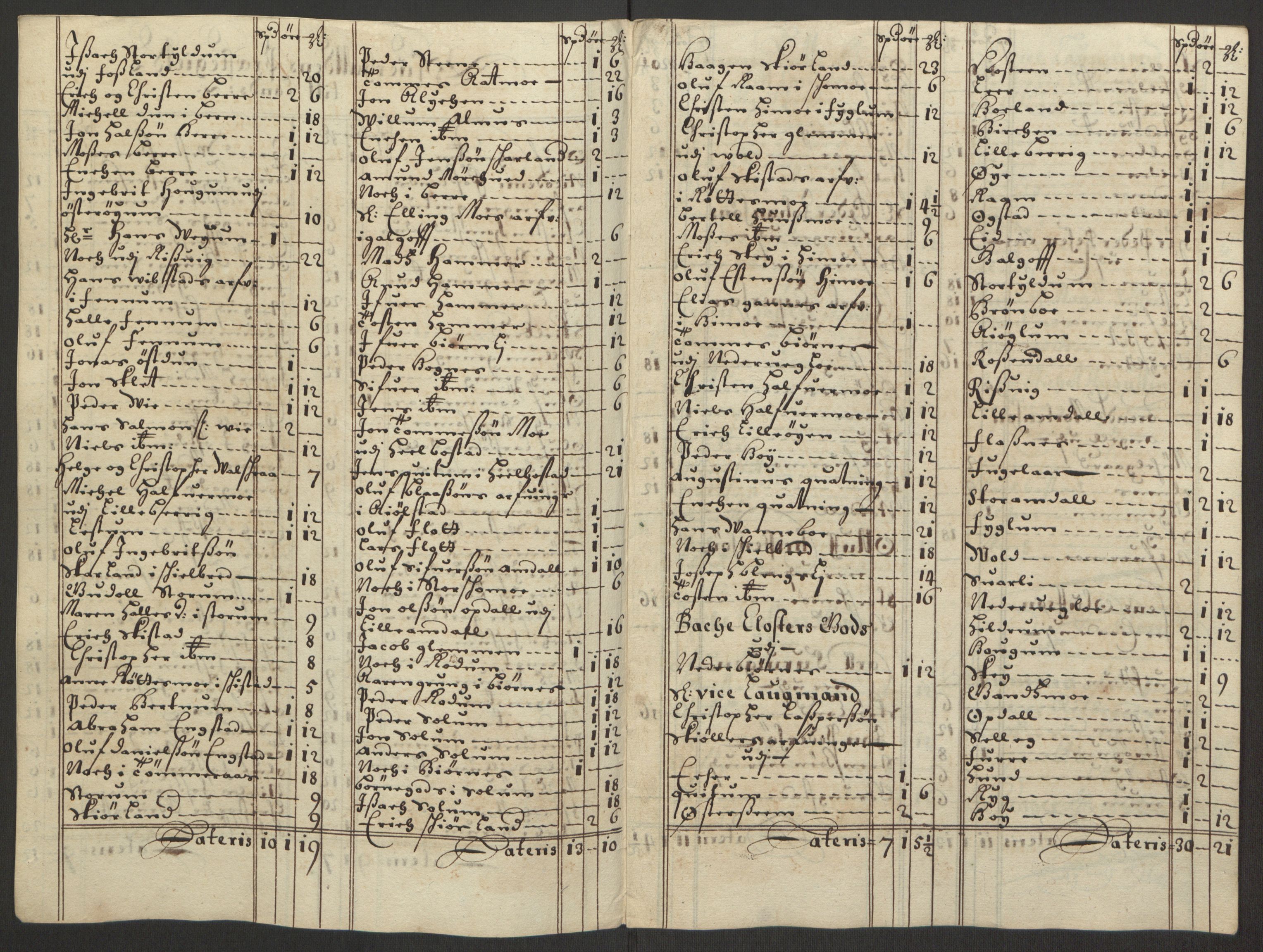 Rentekammeret inntil 1814, Reviderte regnskaper, Fogderegnskap, RA/EA-4092/R64/L4423: Fogderegnskap Namdal, 1690-1691, s. 272