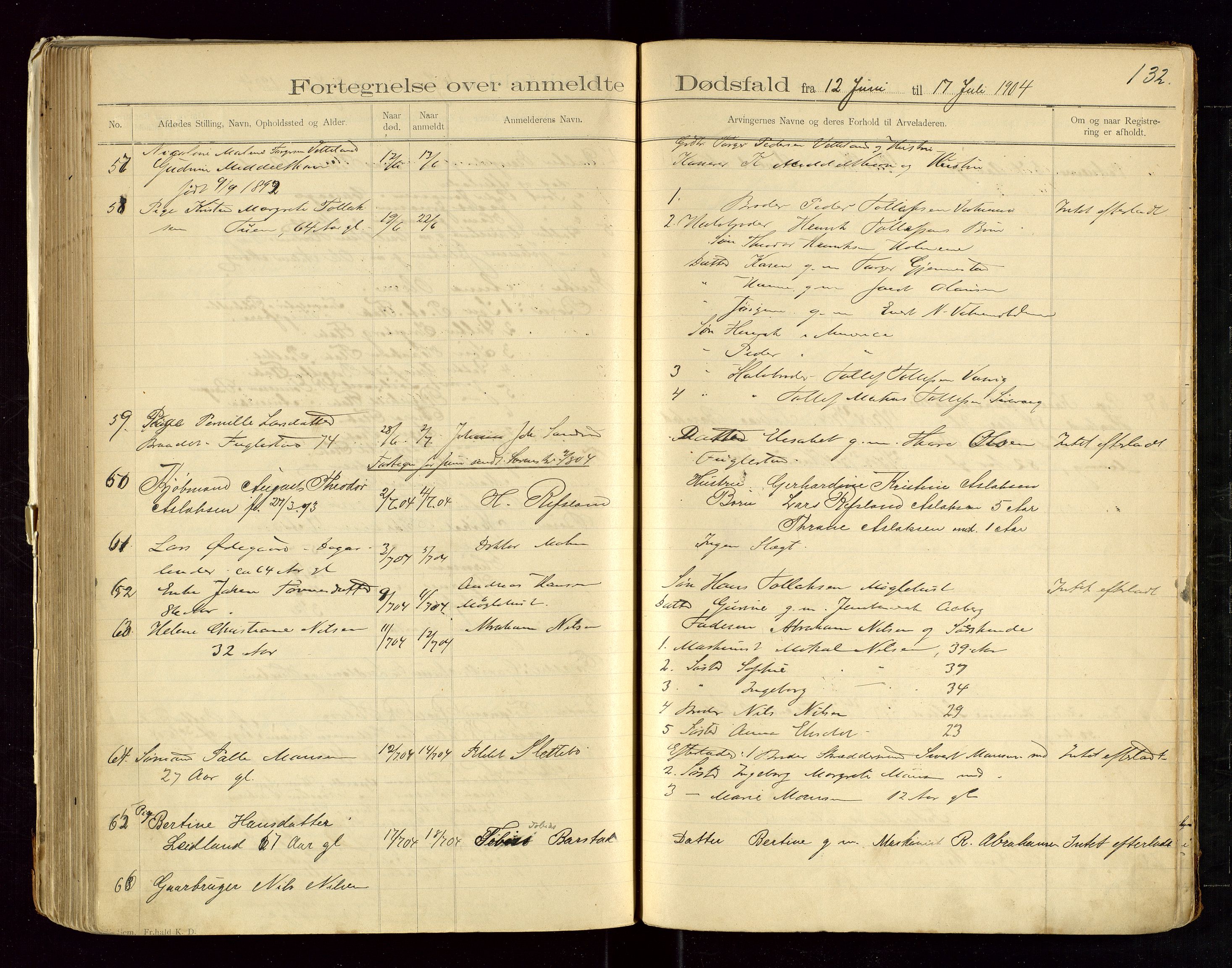 Eigersund lensmannskontor, AV/SAST-A-100171/Gga/L0004: "Dødsfalds-Protokol" m/alfabetisk navneregister, 1895-1905, s. 132