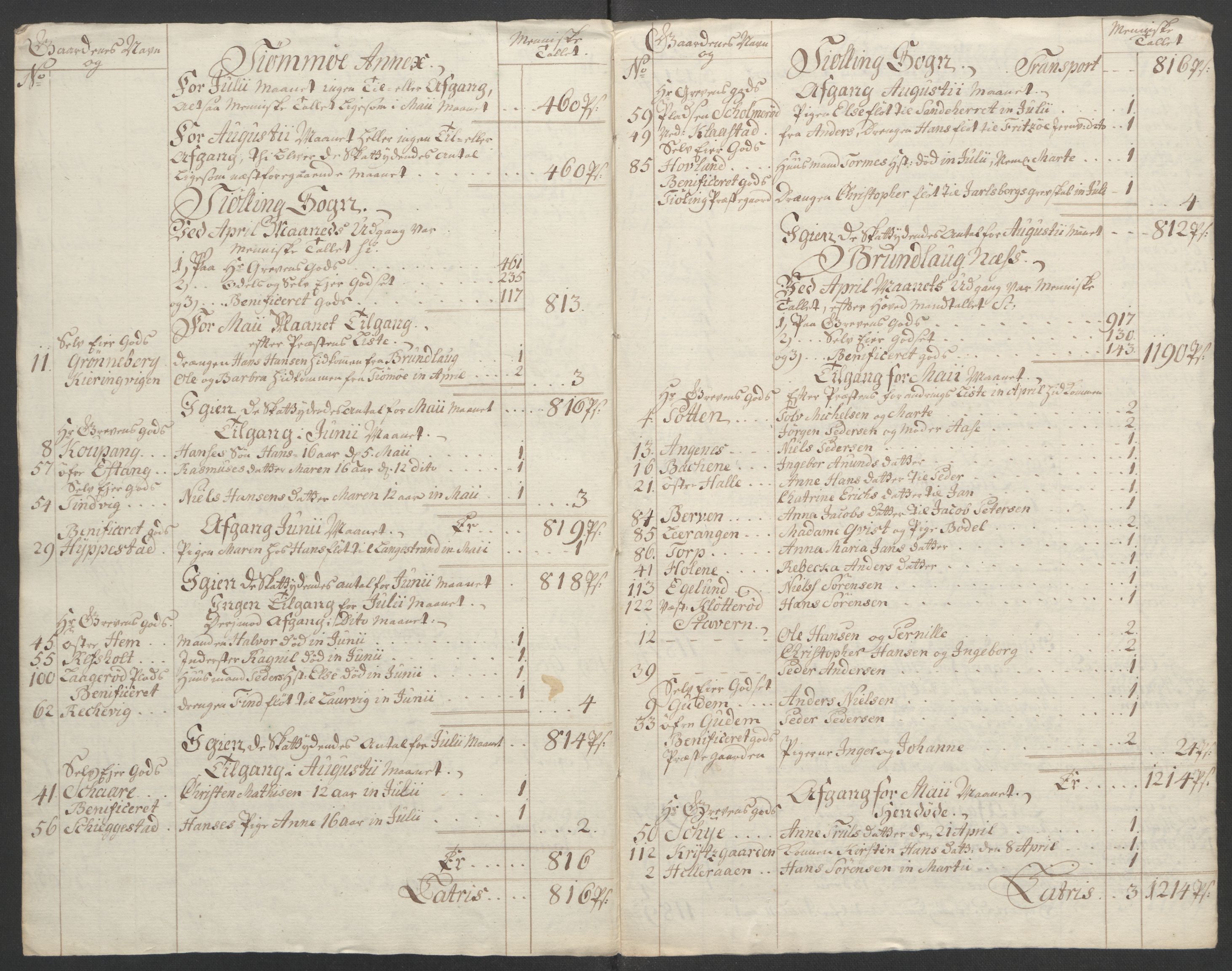 Rentekammeret inntil 1814, Reviderte regnskaper, Fogderegnskap, AV/RA-EA-4092/R33/L2033: Ekstraskatten Larvik grevskap, 1762-1764, s. 543