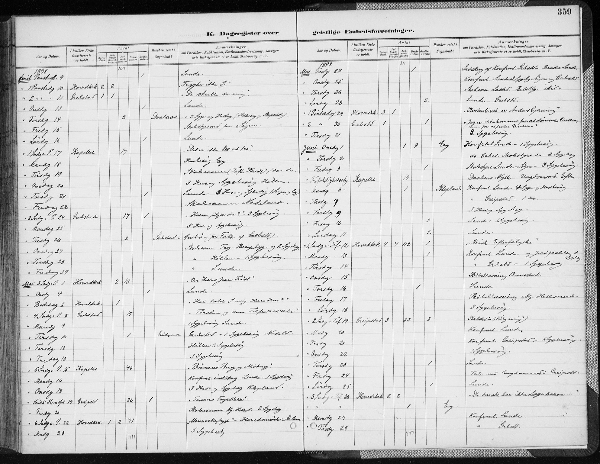 Søgne sokneprestkontor, AV/SAK-1111-0037/F/Fa/Fab/L0013: Ministerialbok nr. A 13, 1892-1911, s. 359