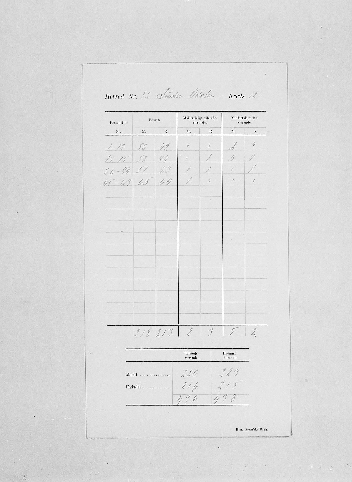 SAH, Folketelling 1900 for 0419 Sør-Odal herred, 1900, s. 16