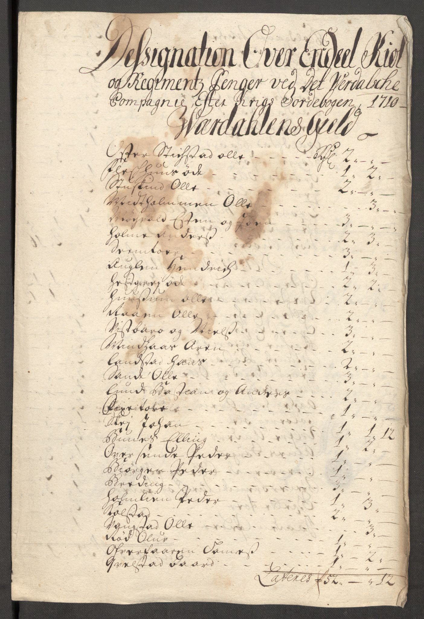 Rentekammeret inntil 1814, Reviderte regnskaper, Fogderegnskap, RA/EA-4092/R62/L4200: Fogderegnskap Stjørdal og Verdal, 1710, s. 111