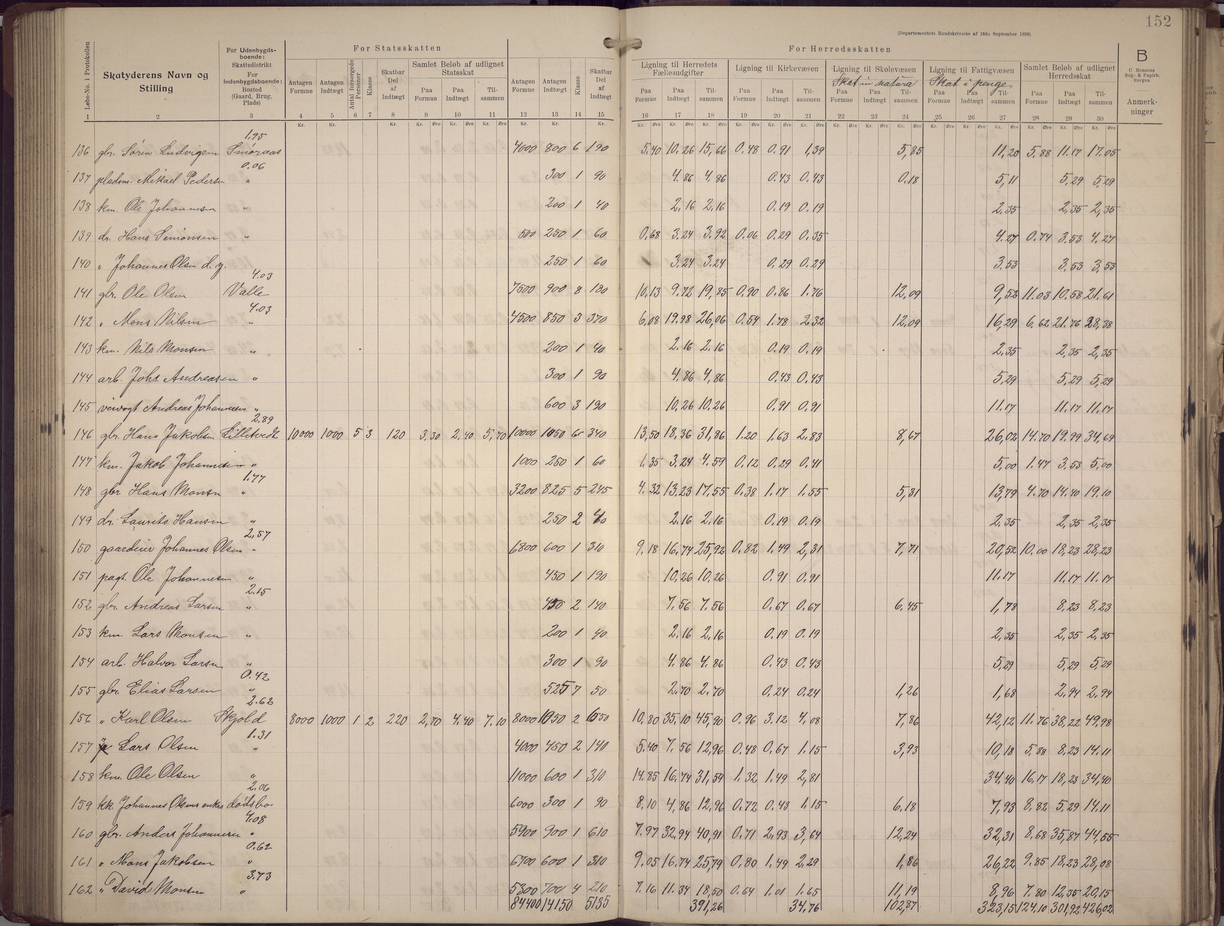 Fana kommune. Herredskassereren, BBA/A-0504/J/Jc/L0008: Skattelister/ligningsprotokoll, 1906-1909, s. 154