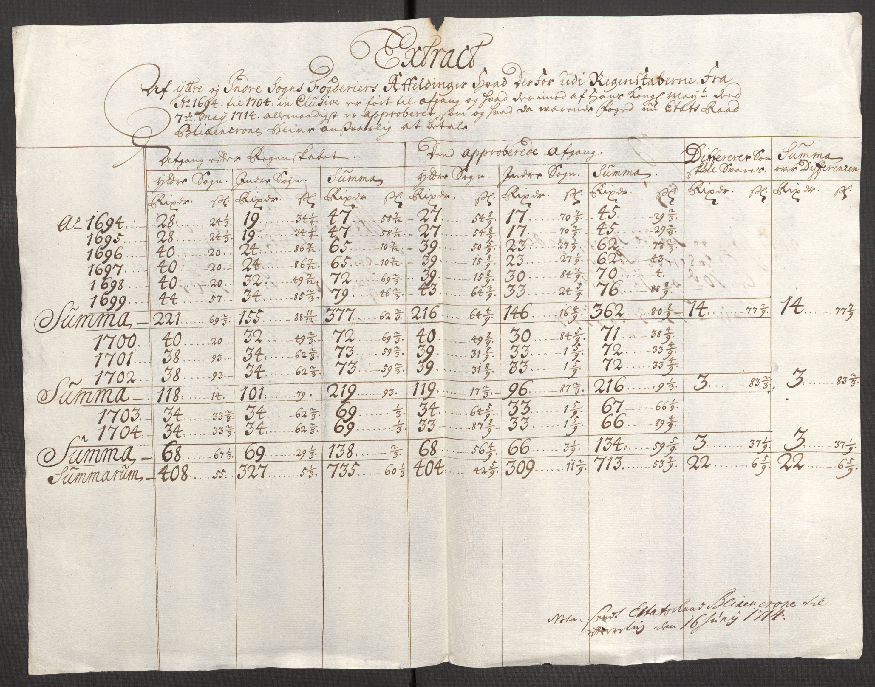 Rentekammeret inntil 1814, Reviderte regnskaper, Fogderegnskap, AV/RA-EA-4092/R52/L3313: Fogderegnskap Sogn, 1703-1704, s. 572