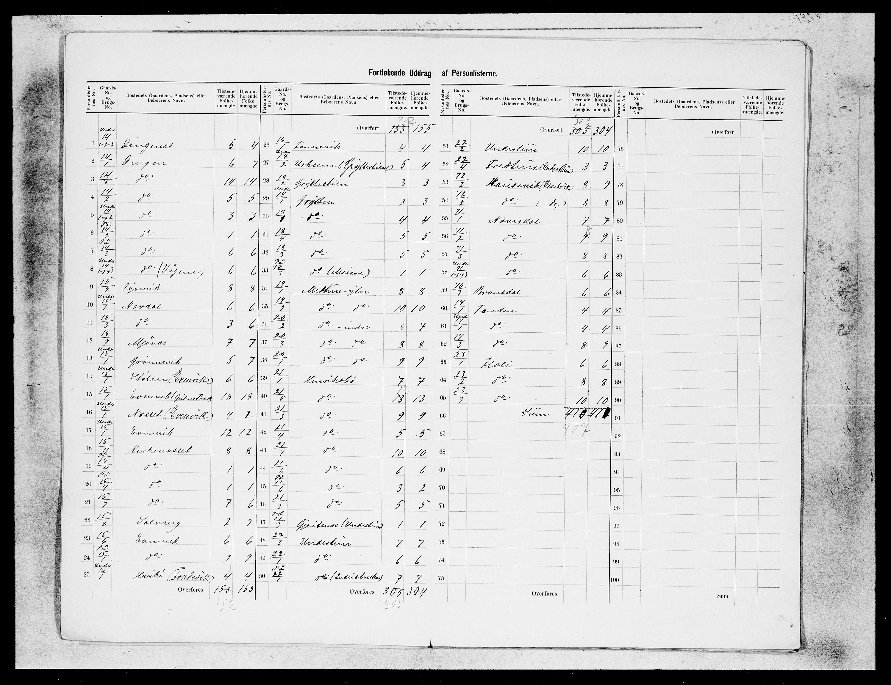 SAB, Folketelling 1900 for 1411 Gulen herred, 1900, s. 4